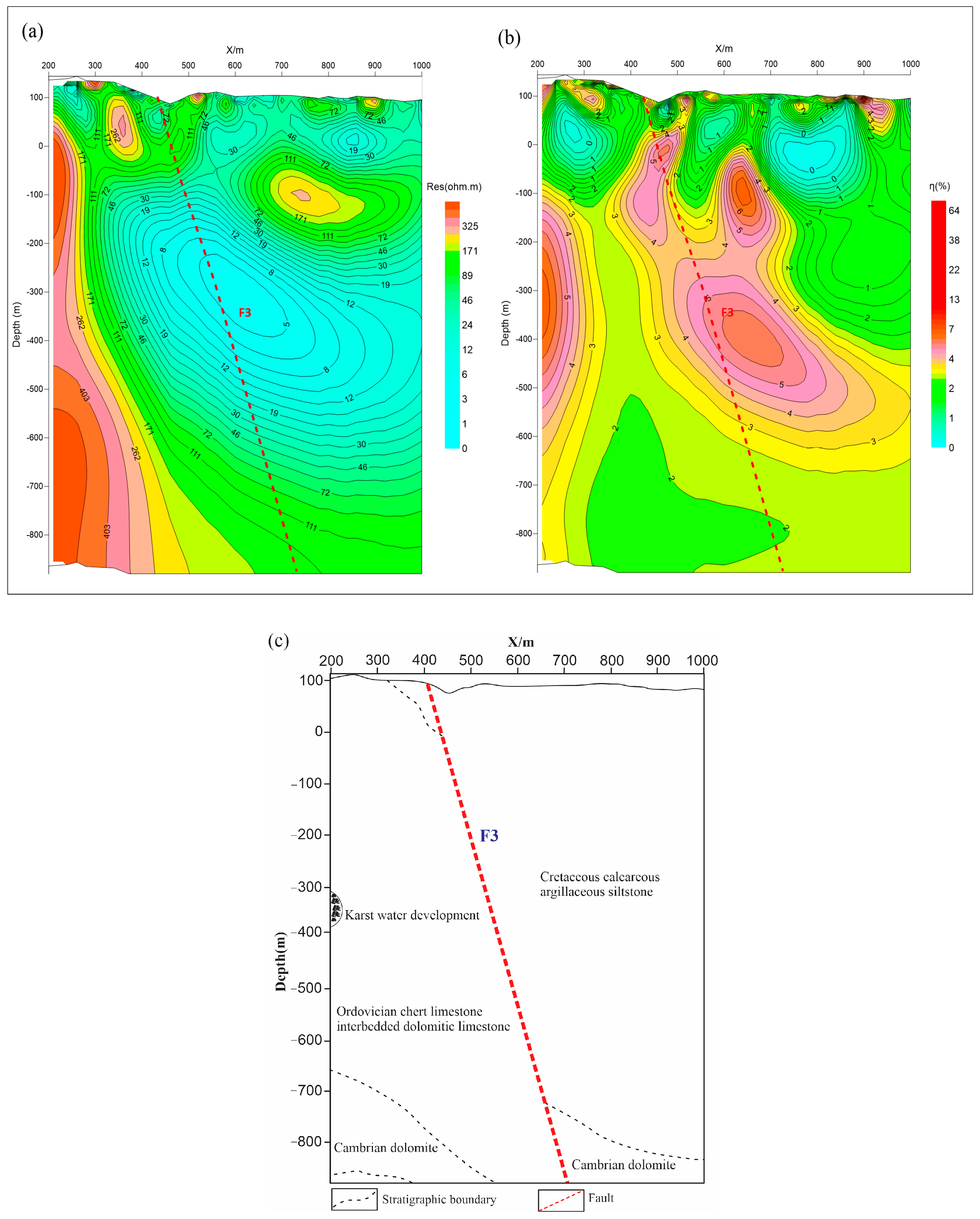 Energies 17 00856 g008