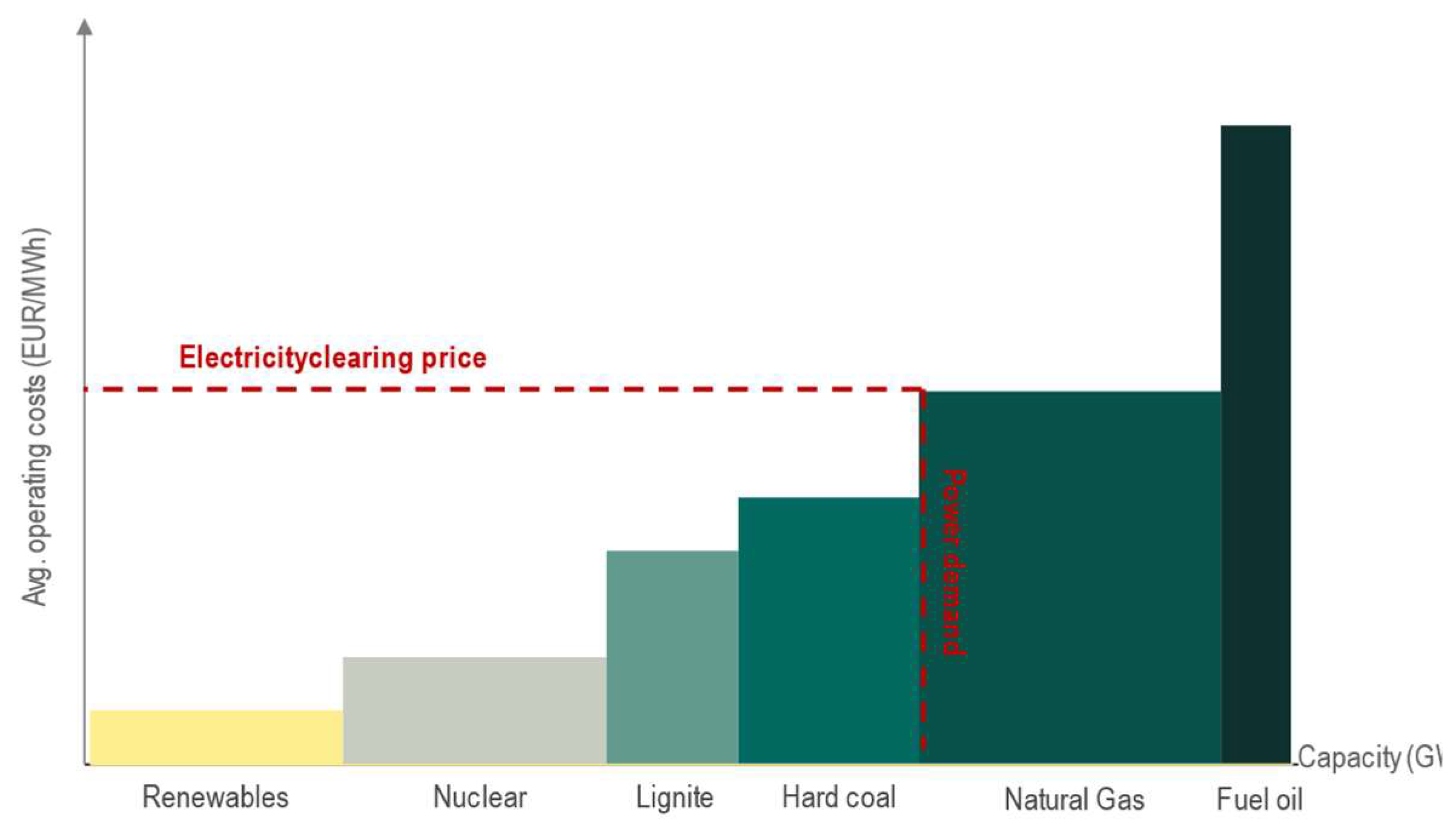 Energies 17 00857 g002