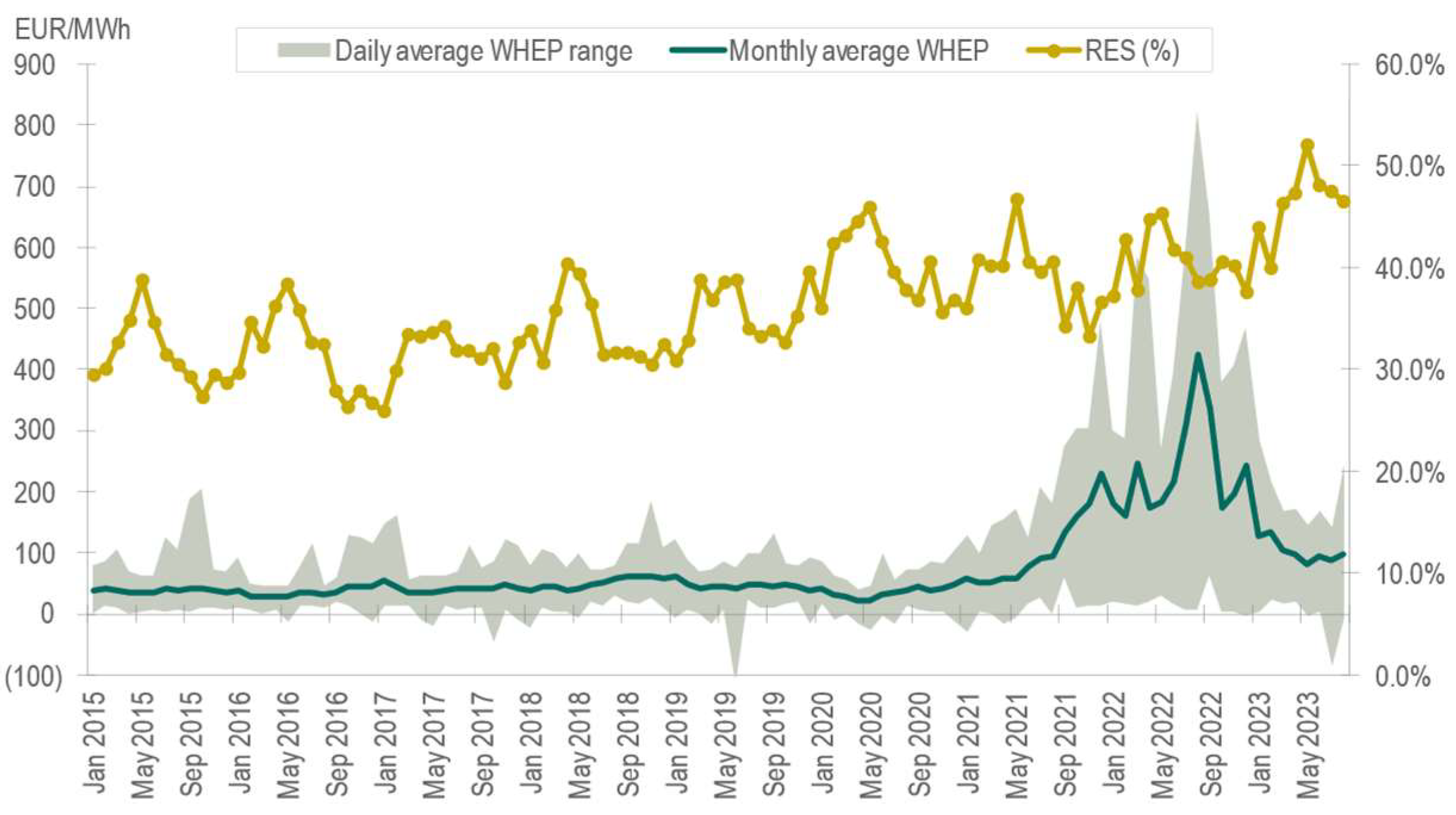 Energies 17 00857 g005