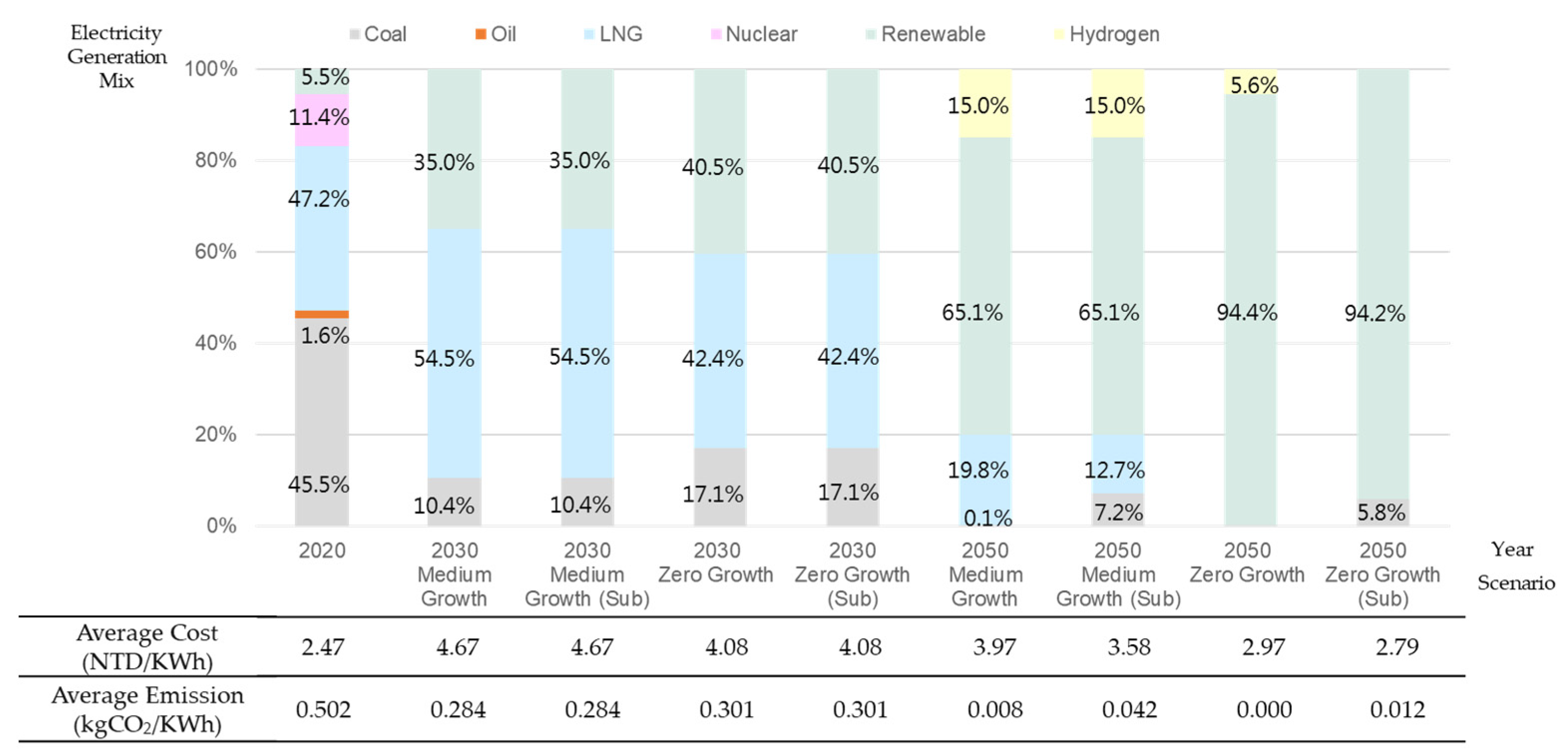 Energies 17 00859 g002
