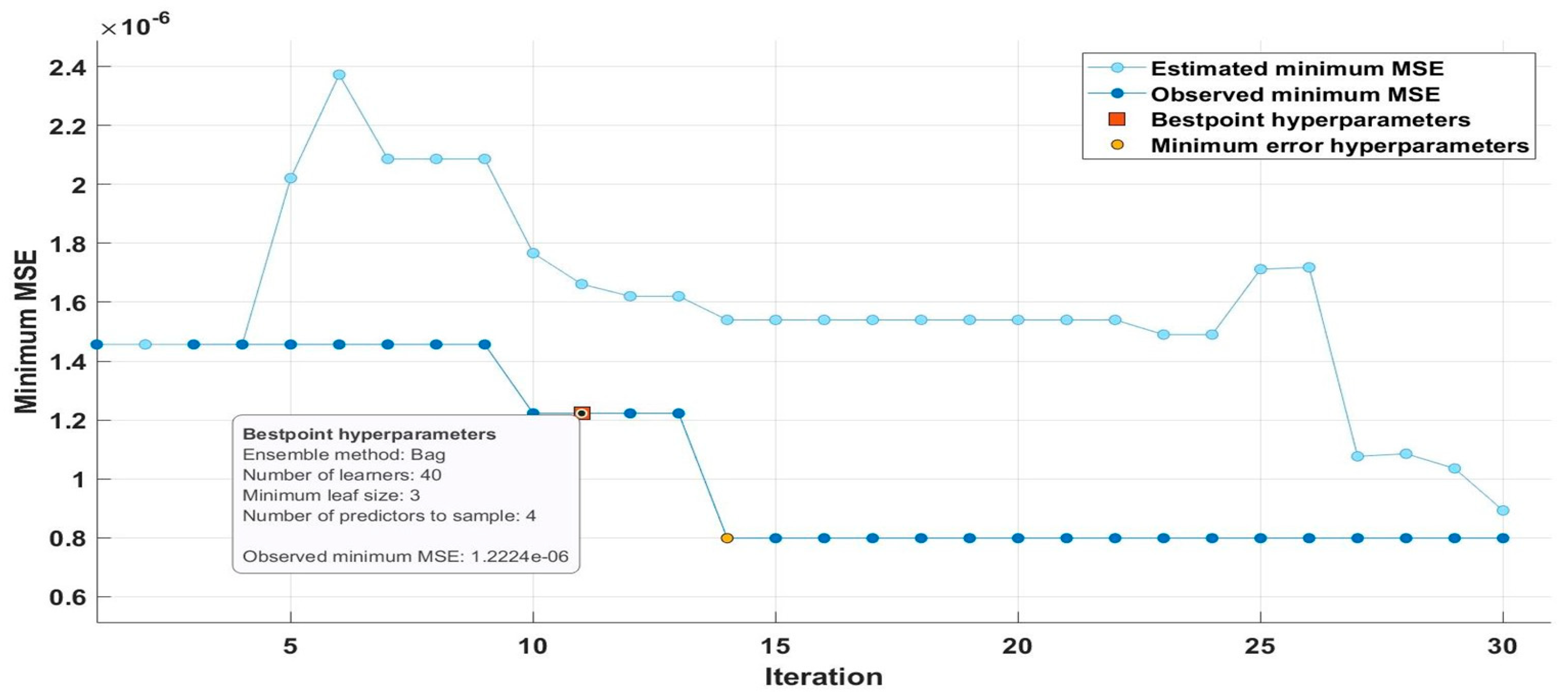 Energies 17 00860 g002