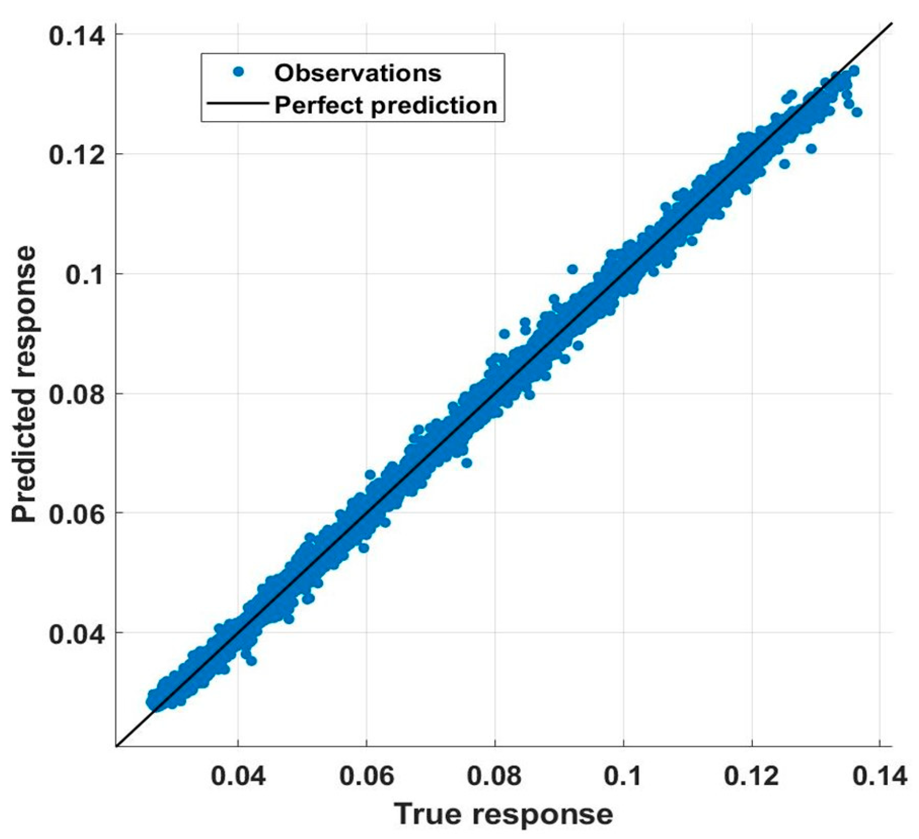 Energies 17 00860 g003