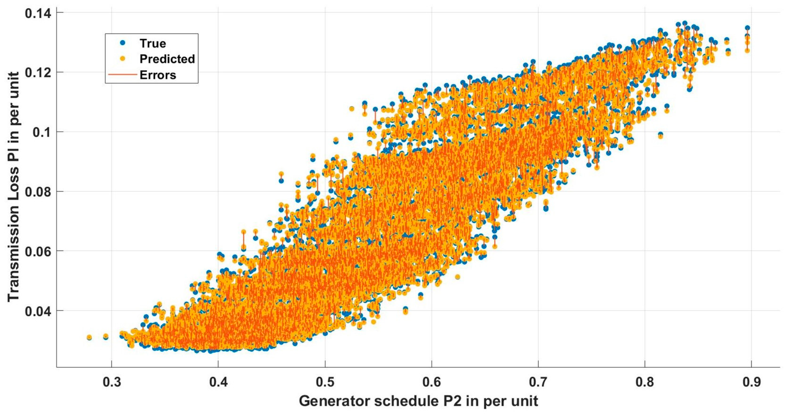 Energies 17 00860 g005