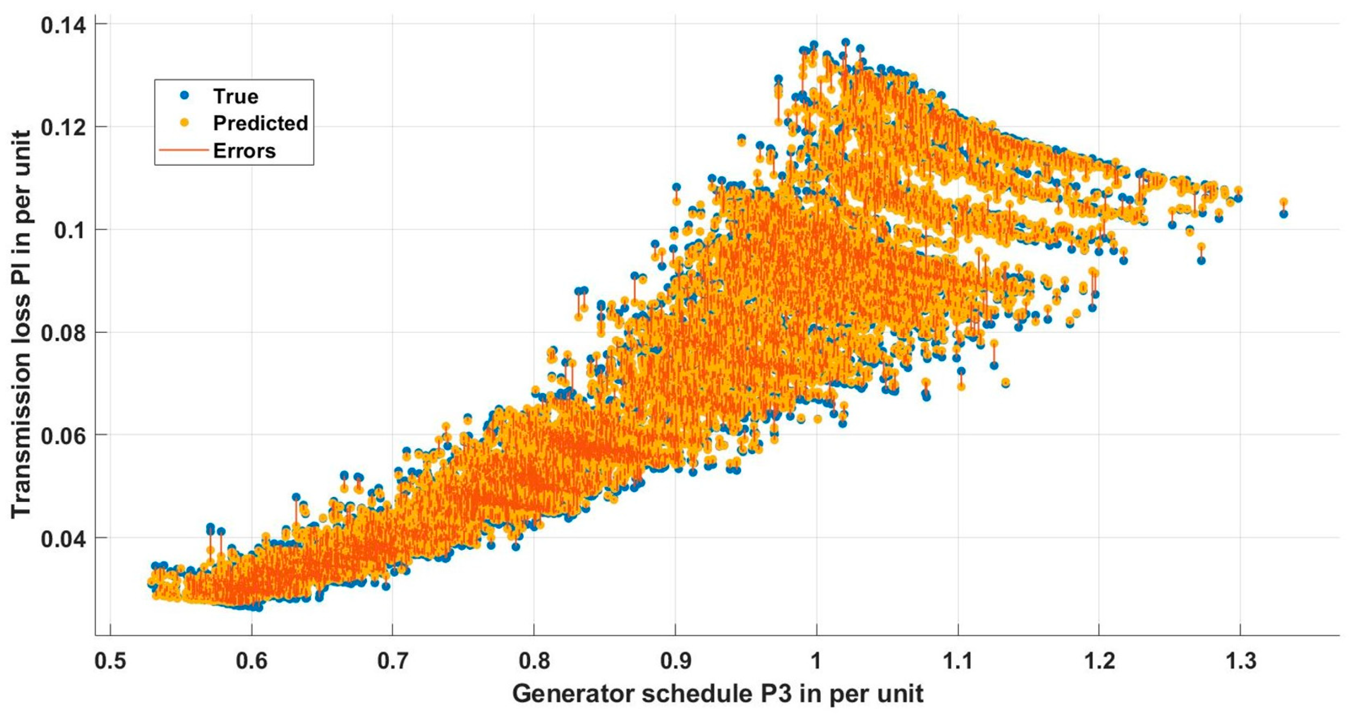Energies 17 00860 g006