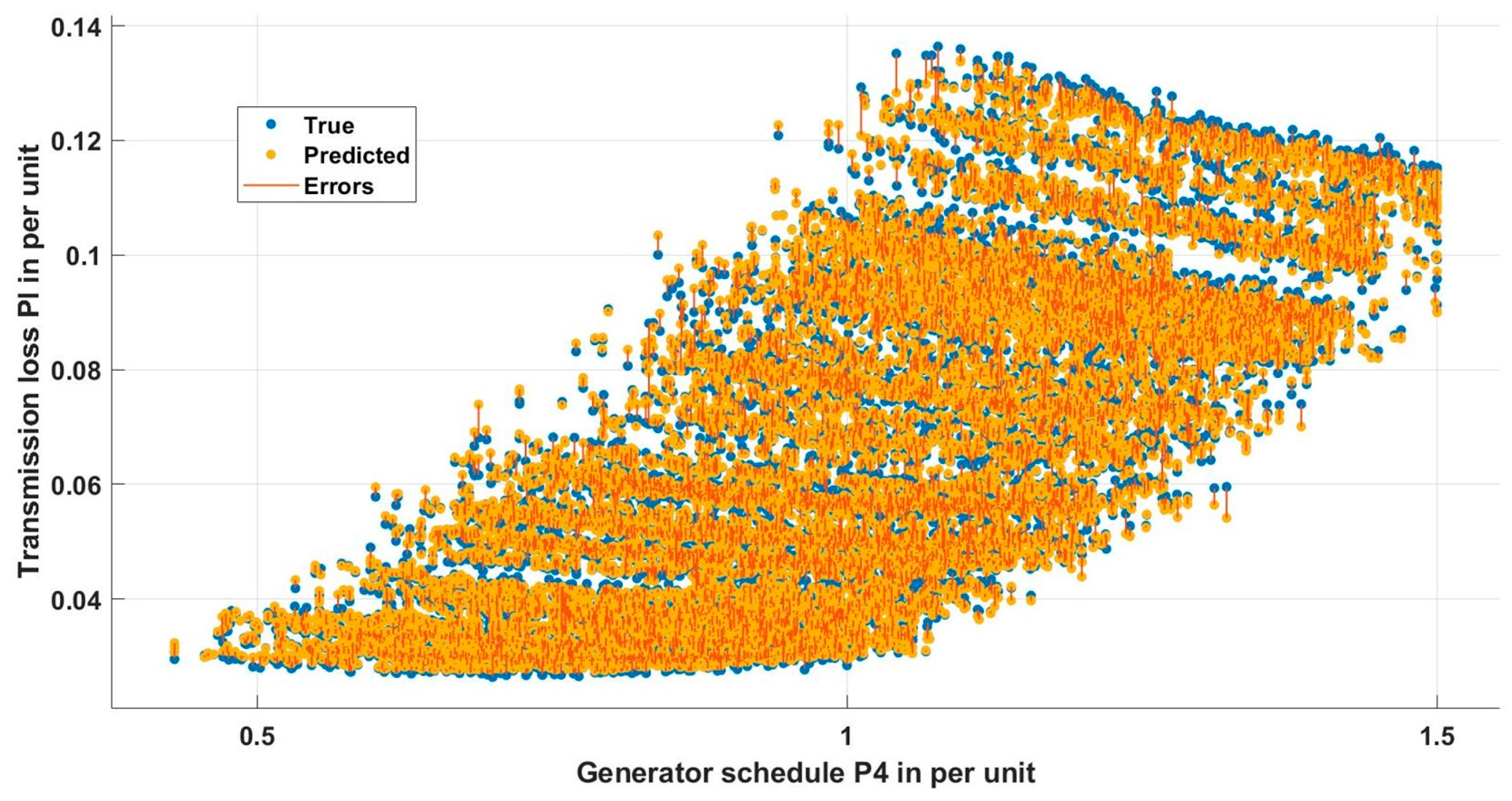 Energies 17 00860 g007