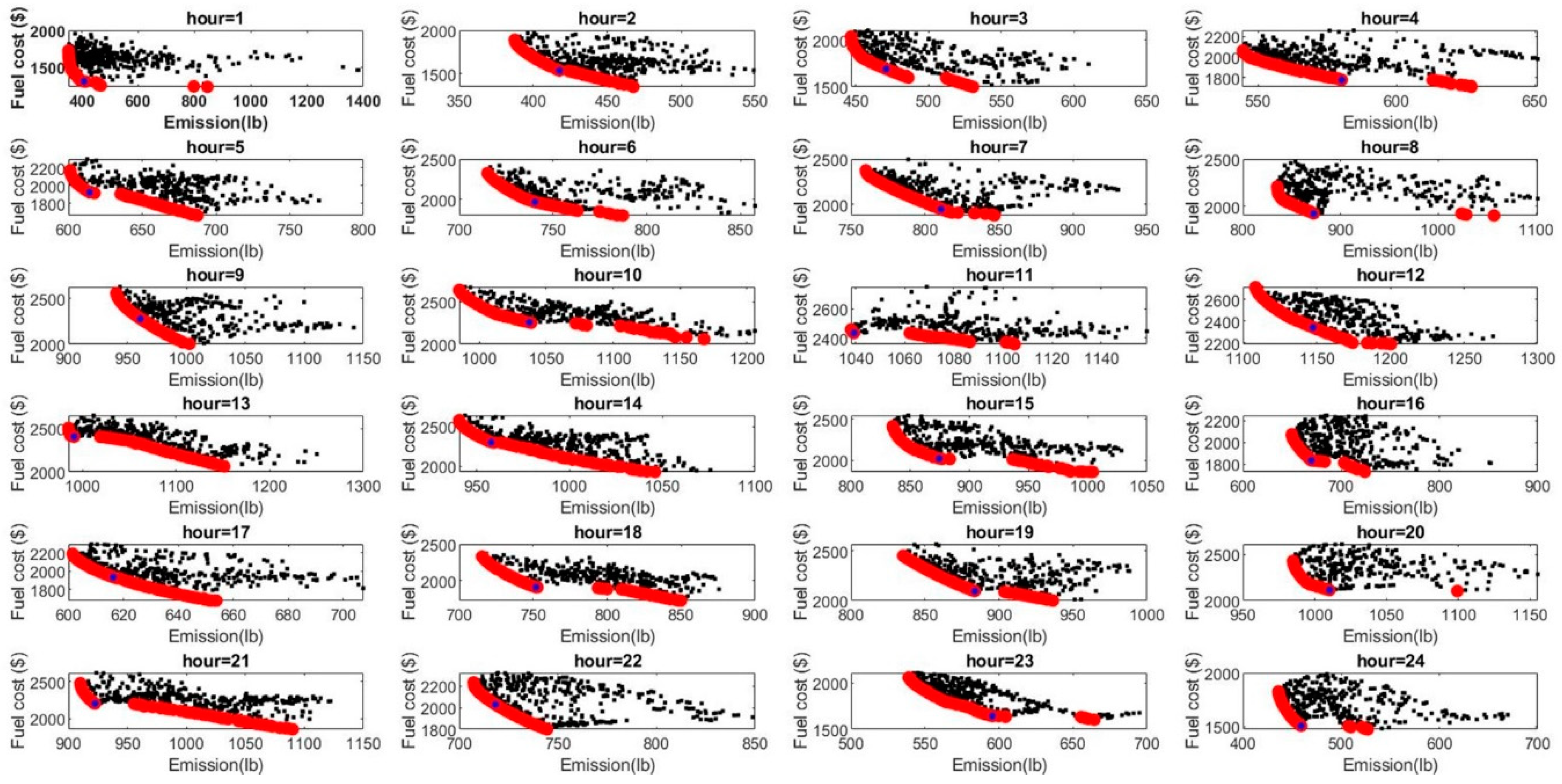 Energies 17 00860 g011