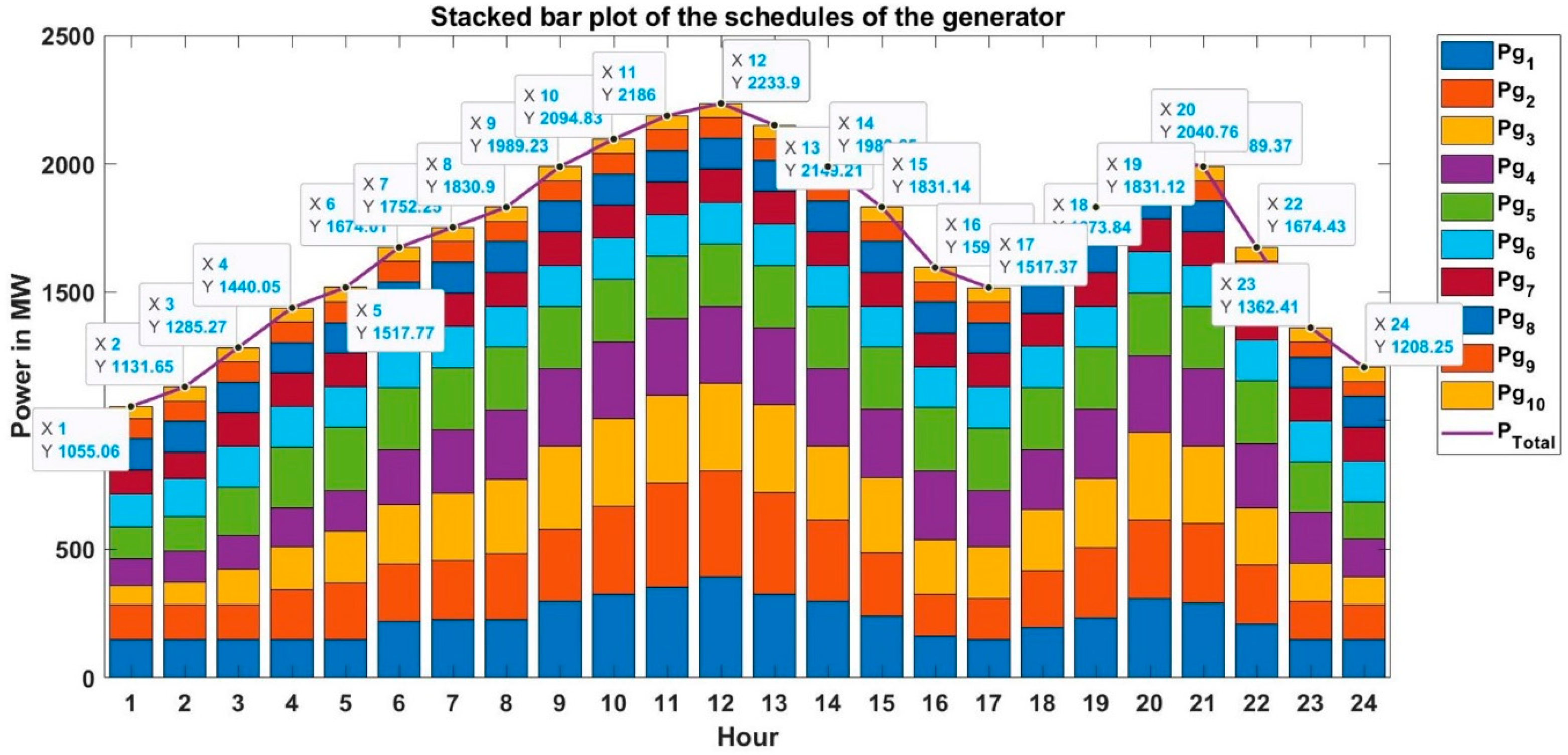 Energies 17 00860 g013