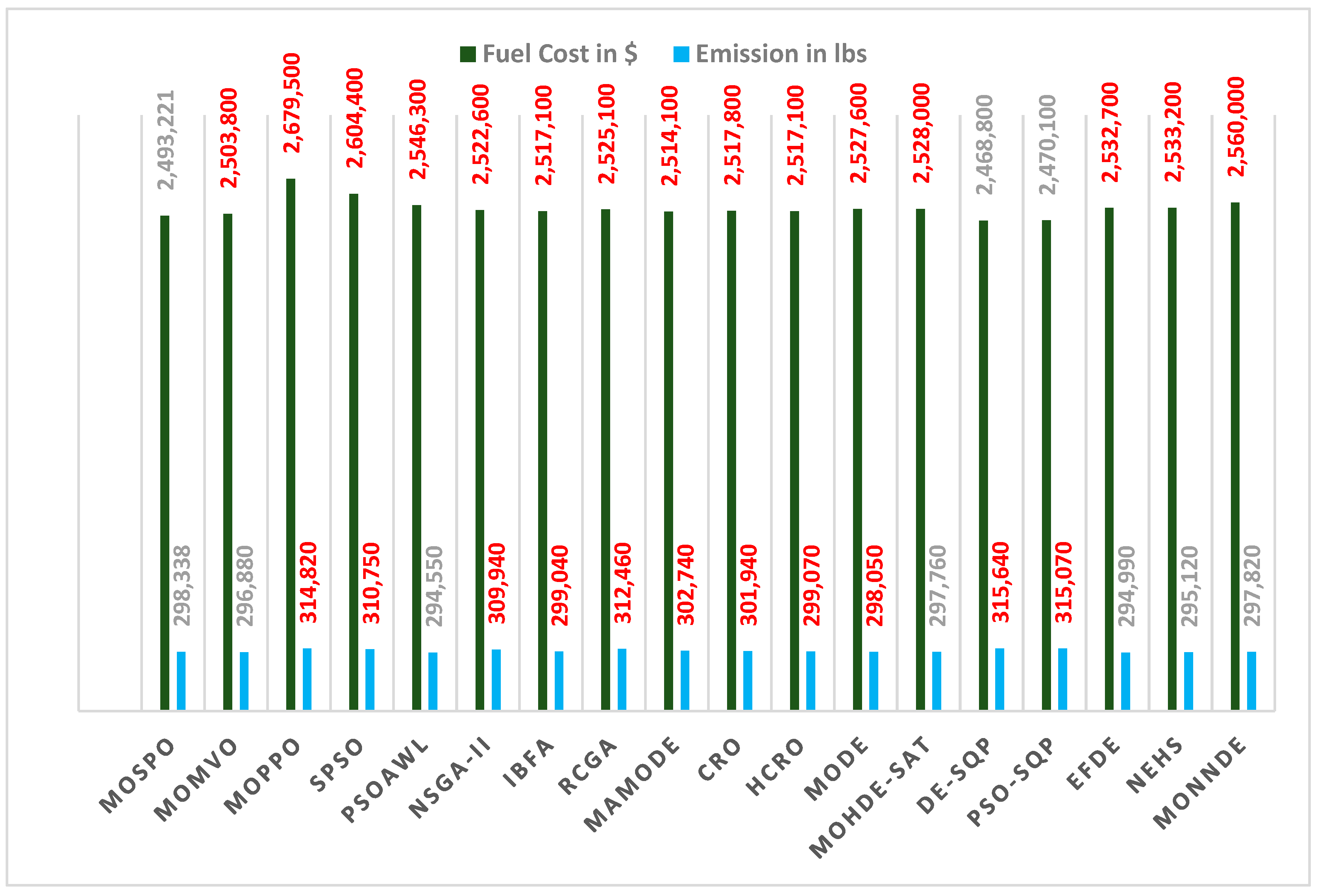 Energies 17 00860 g014