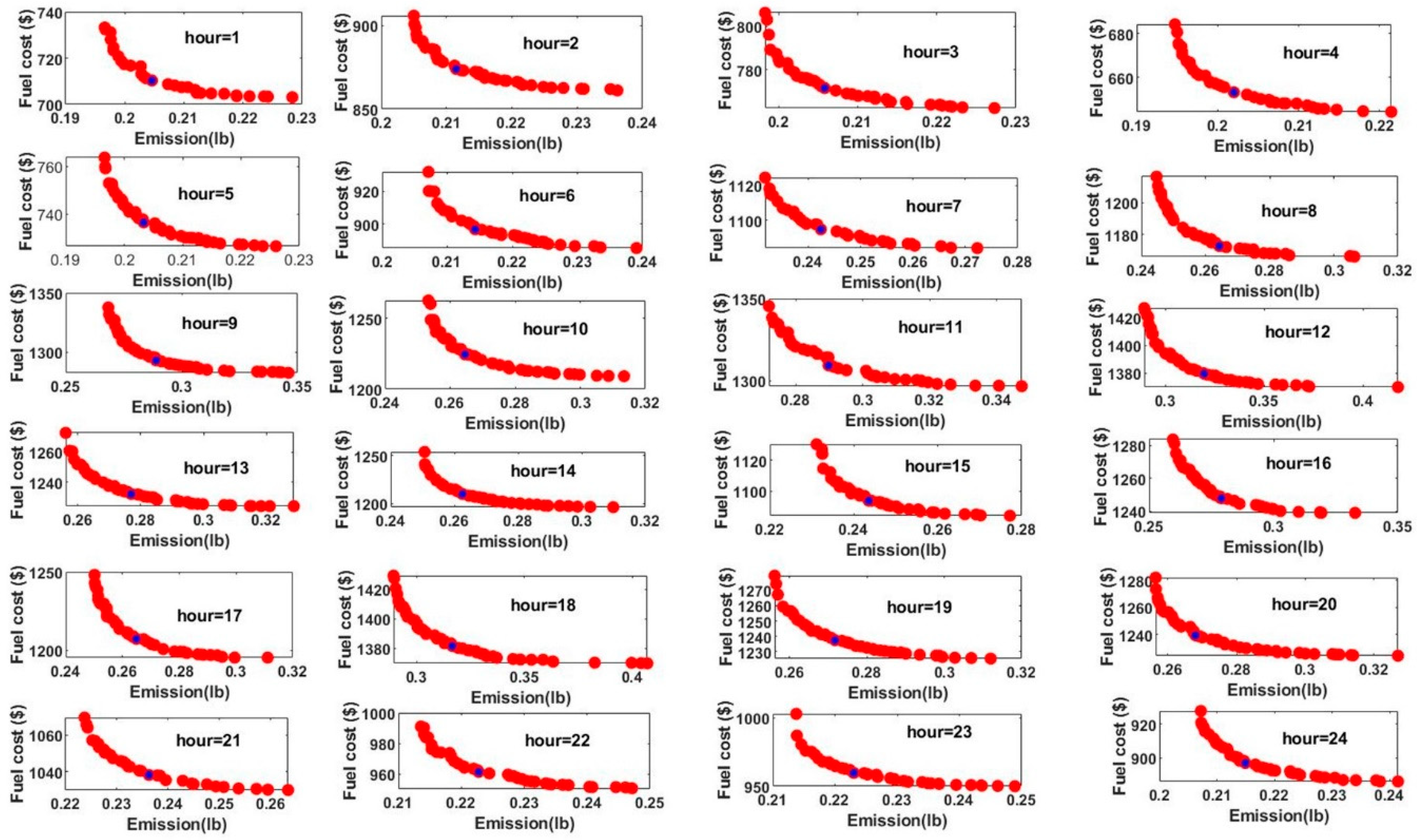 Energies 17 00860 g015