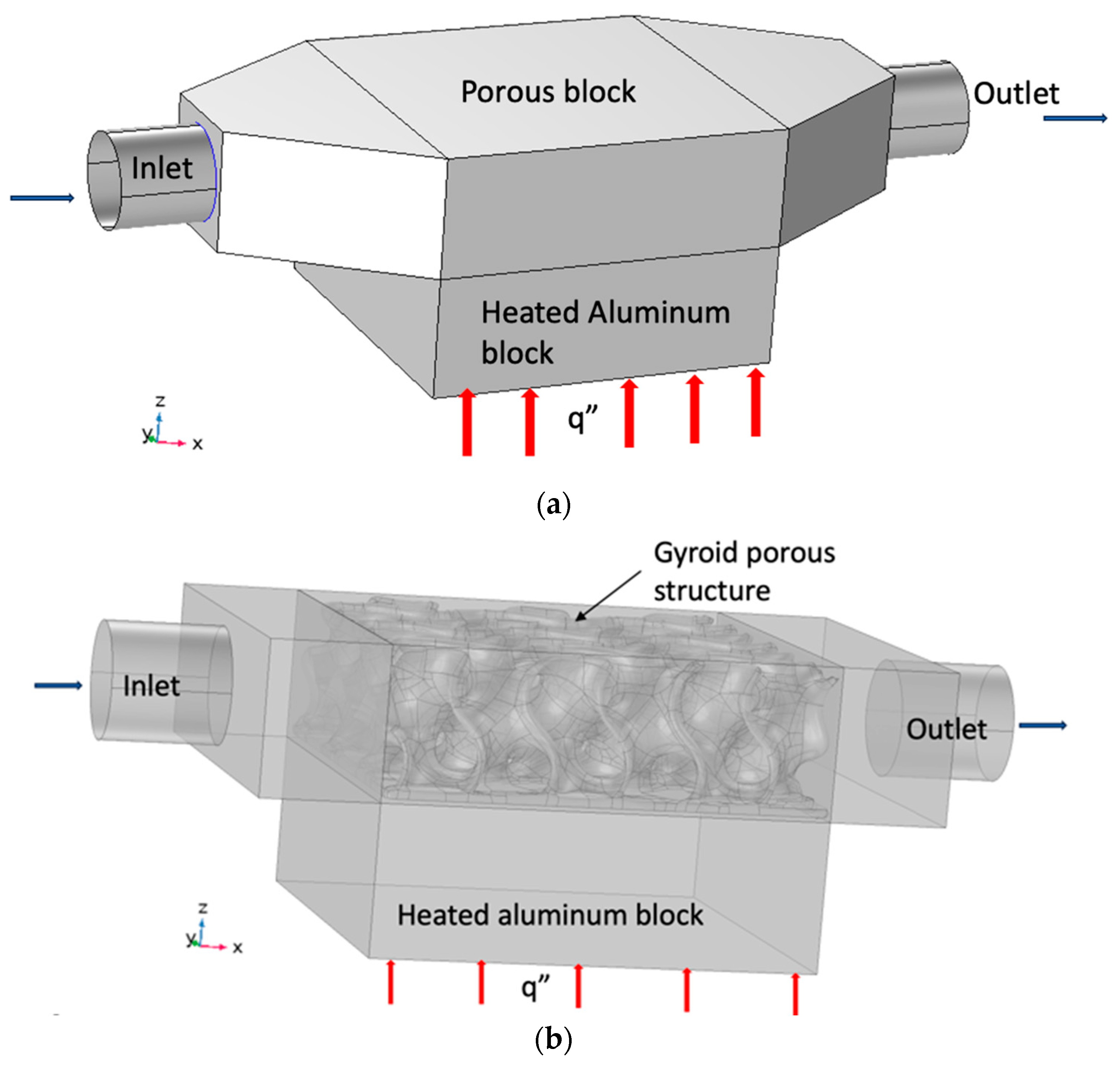 Energies 17 00861 g004