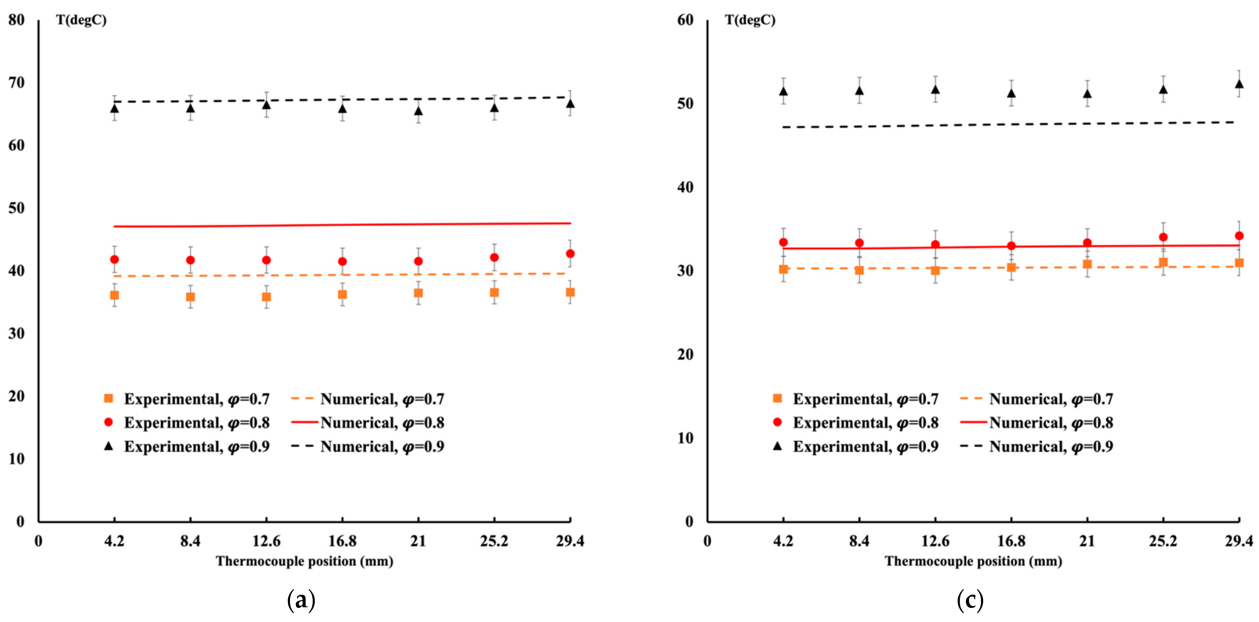 Energies 17 00861 g007a