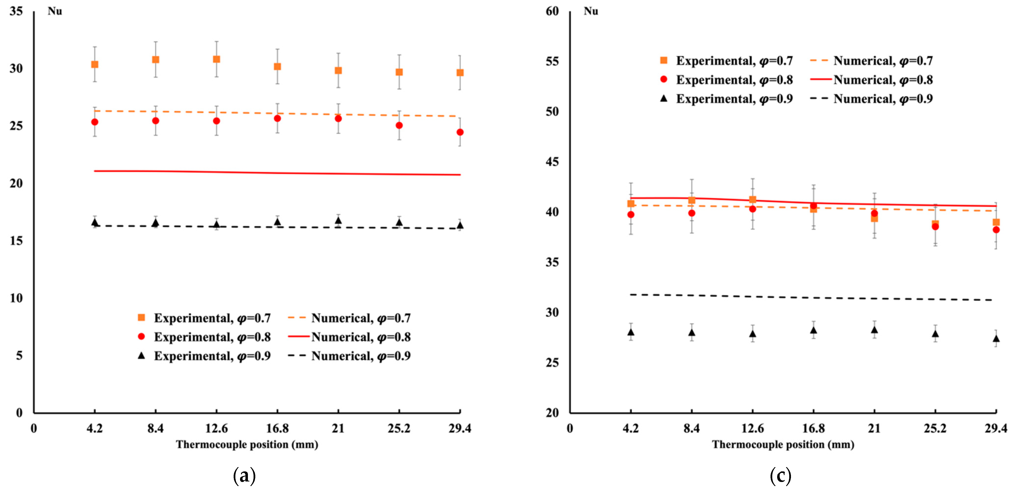 Energies 17 00861 g008a