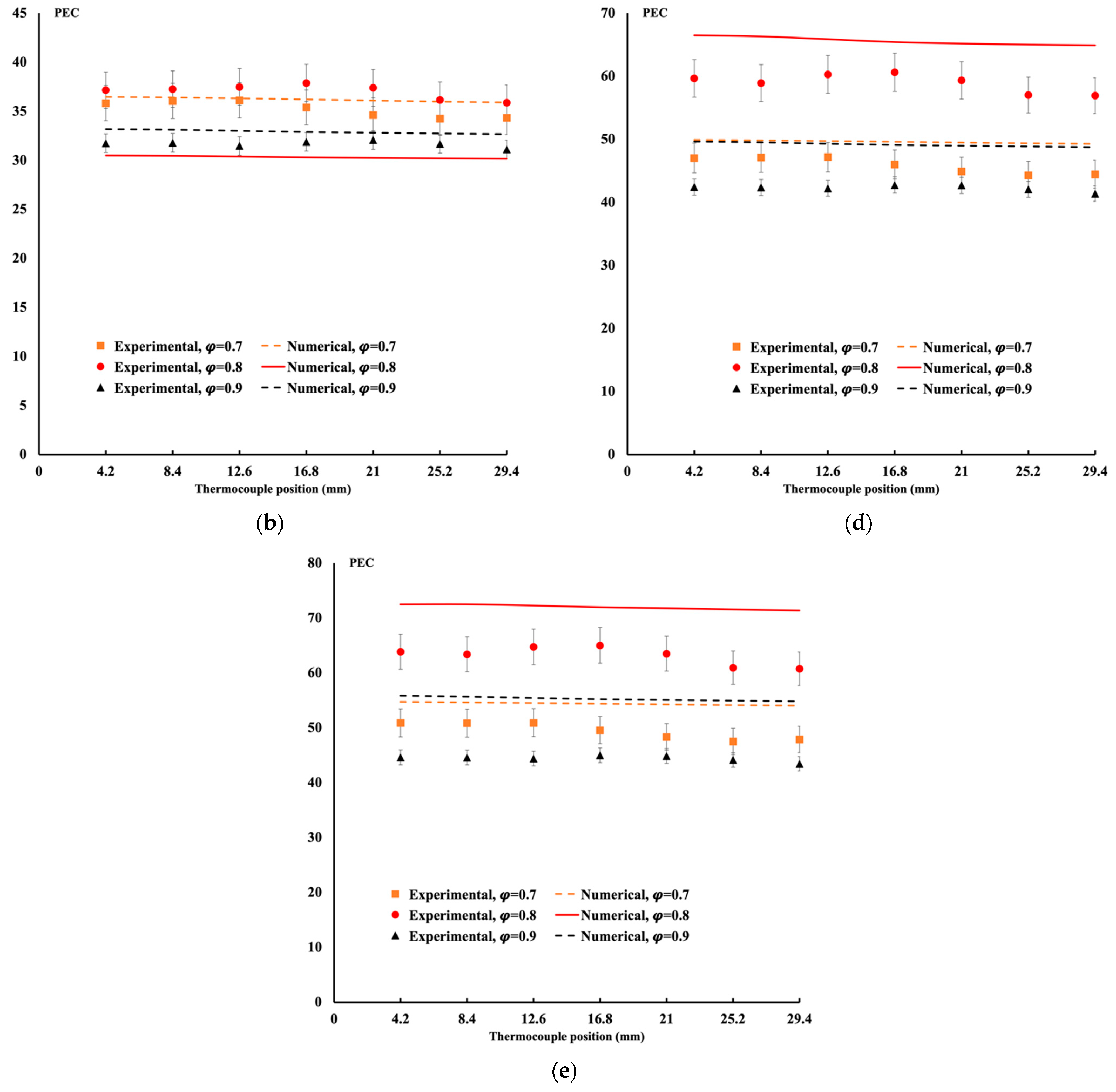 Energies 17 00861 g009b