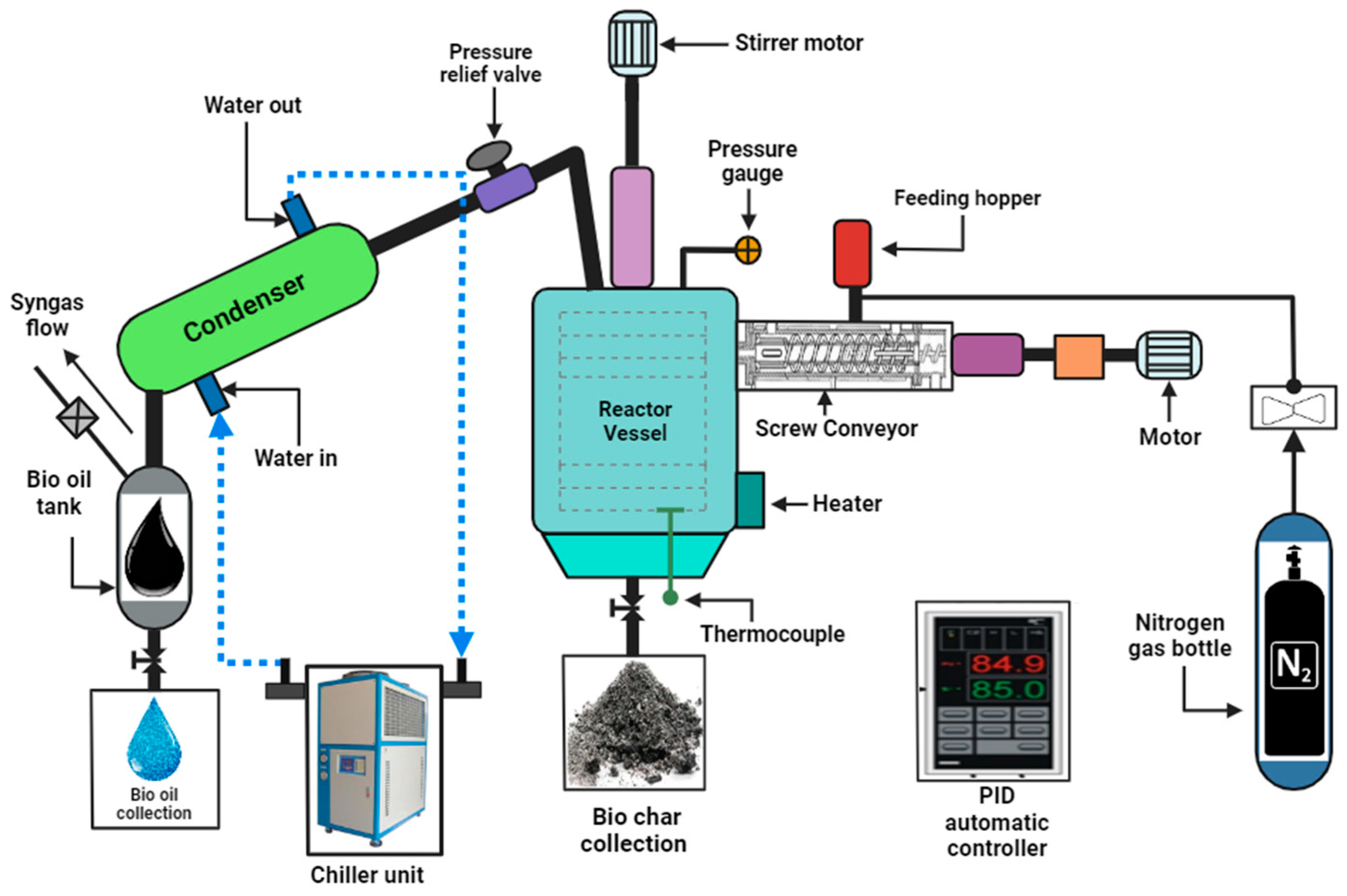 Energies 17 00863 g001 Energies 17 00863 g001