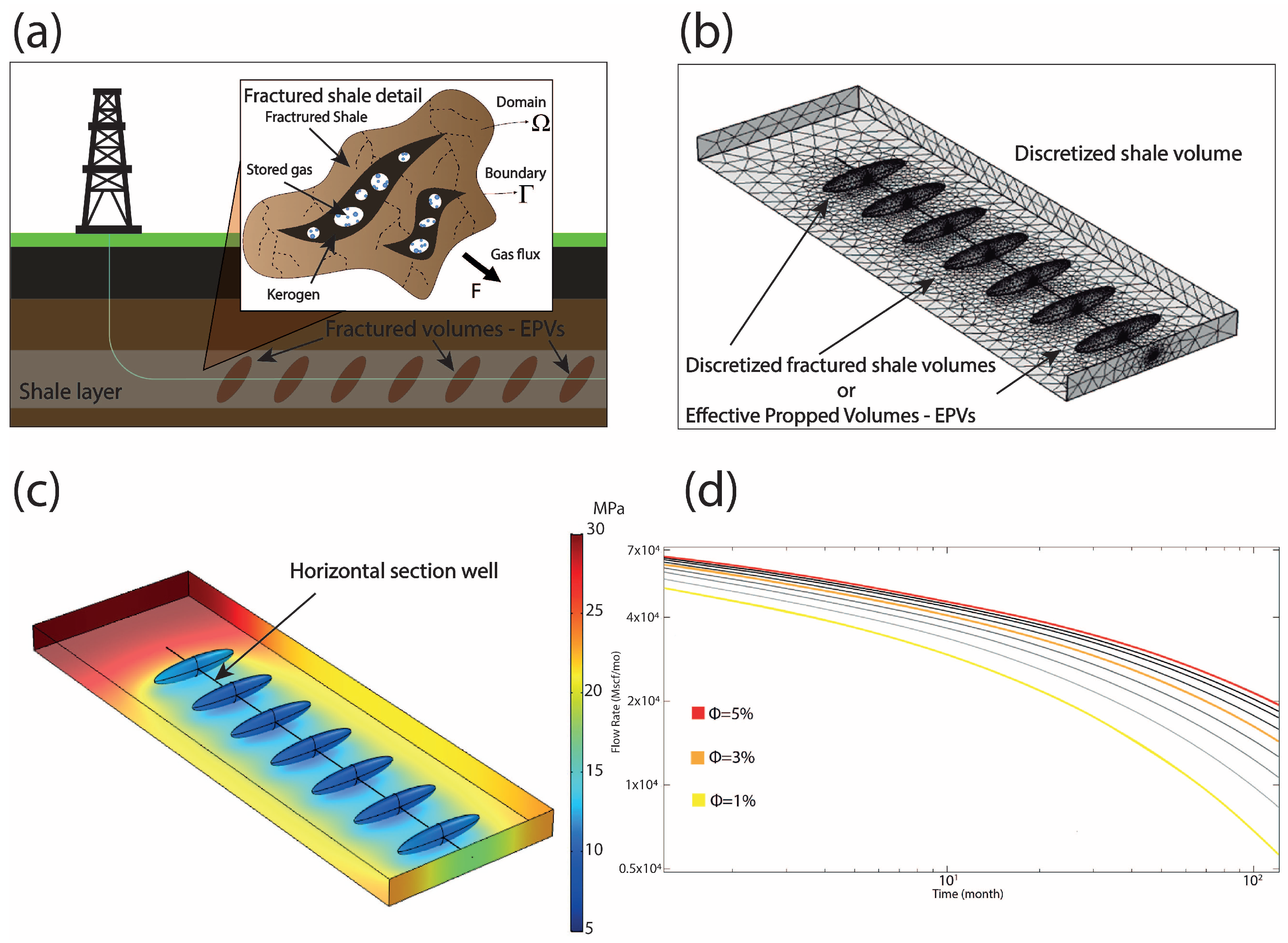 Energies 17 00864 g001