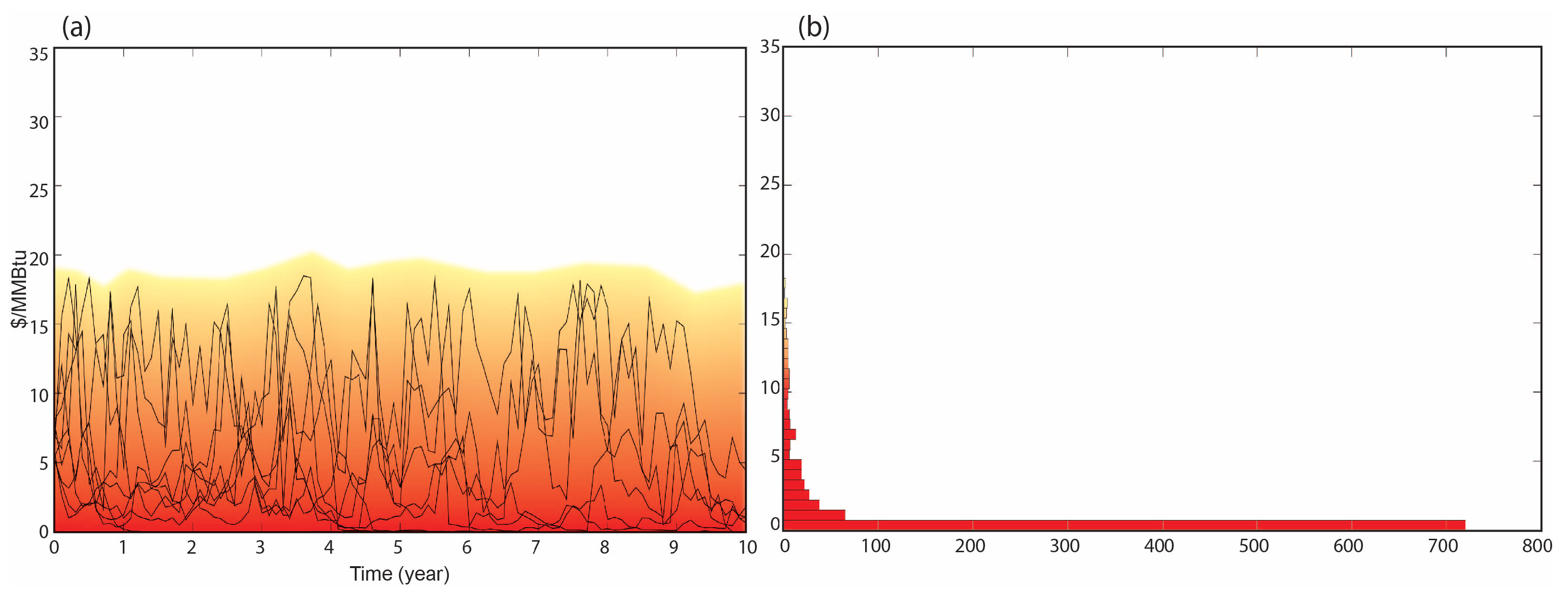Energies 17 00864 g005