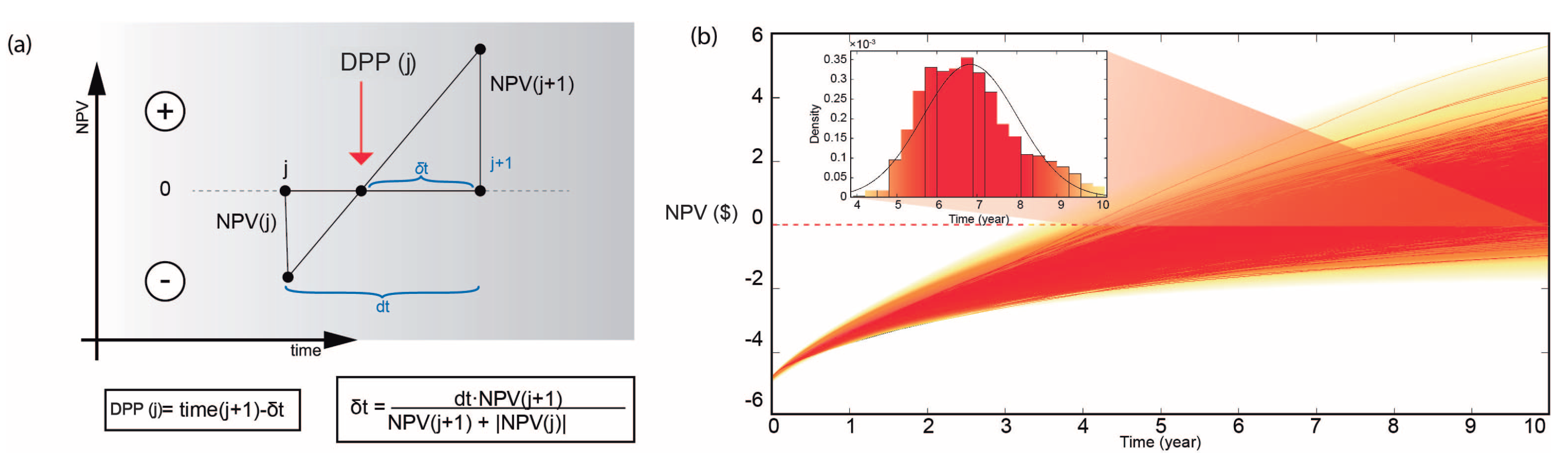 Energies 17 00864 g006