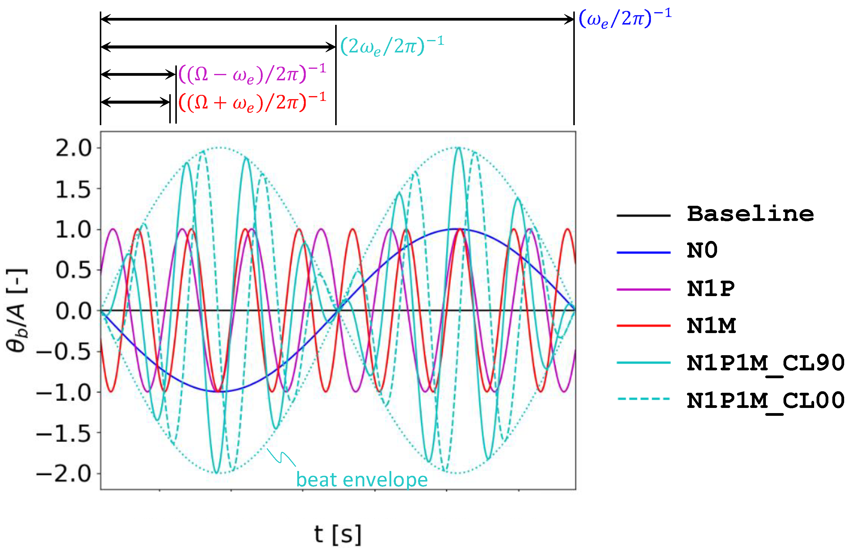 Energies 17 00865 g002