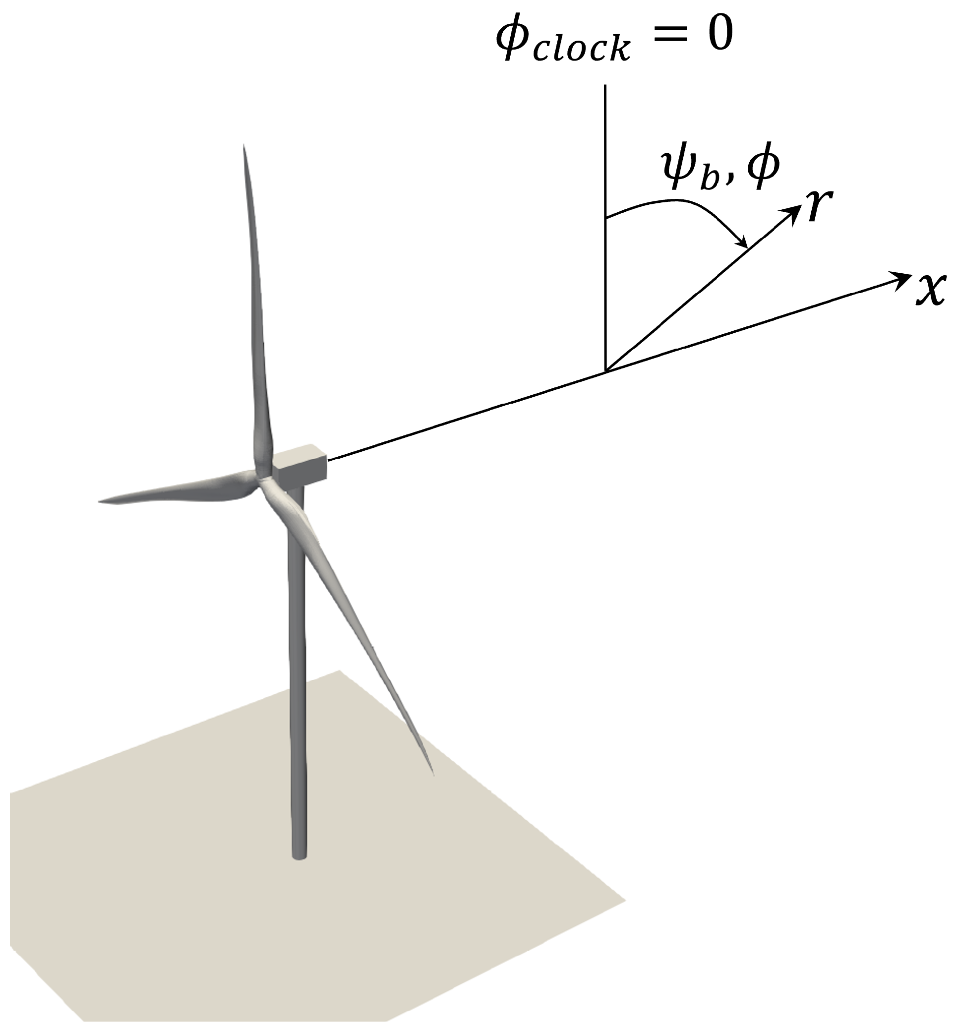 Energies 17 00865 g003
