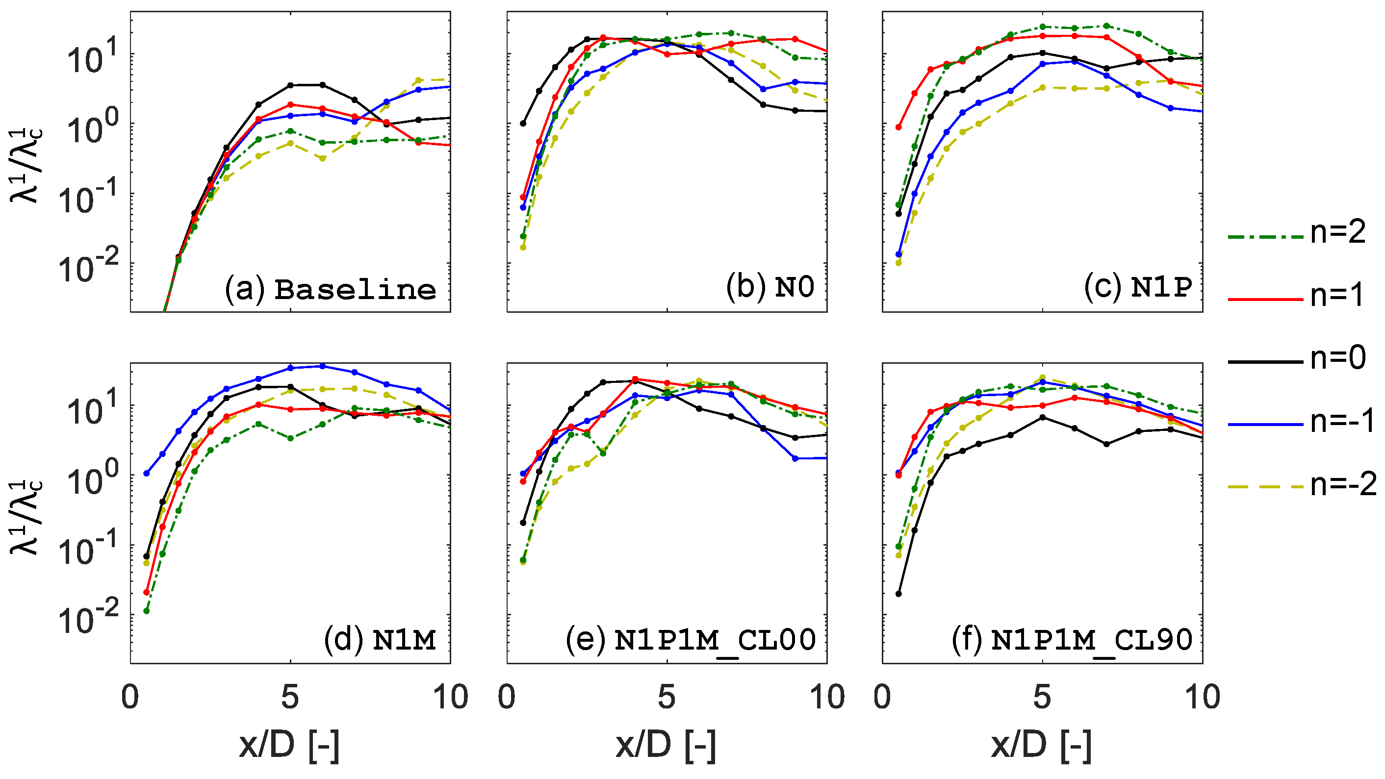 Energies 17 00865 g006