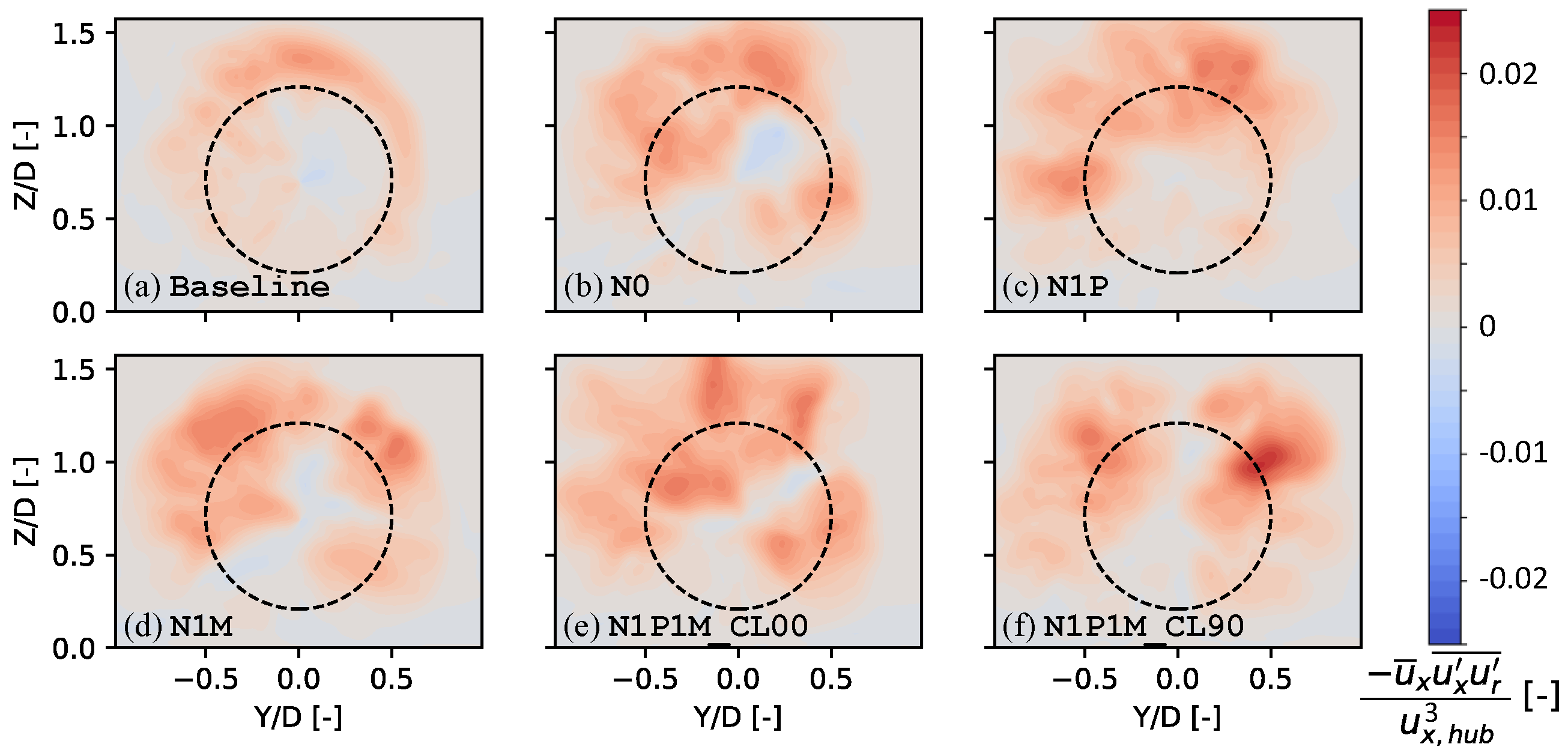 Energies 17 00865 g007