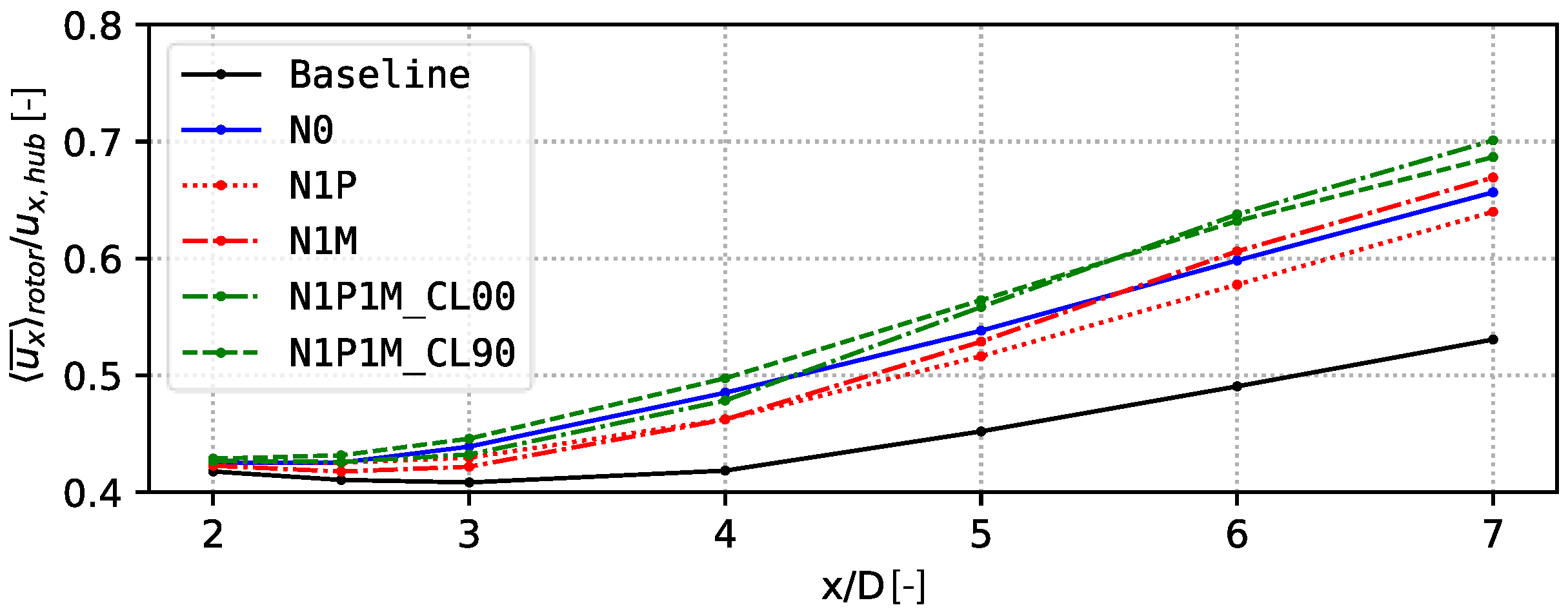 Energies 17 00865 g009