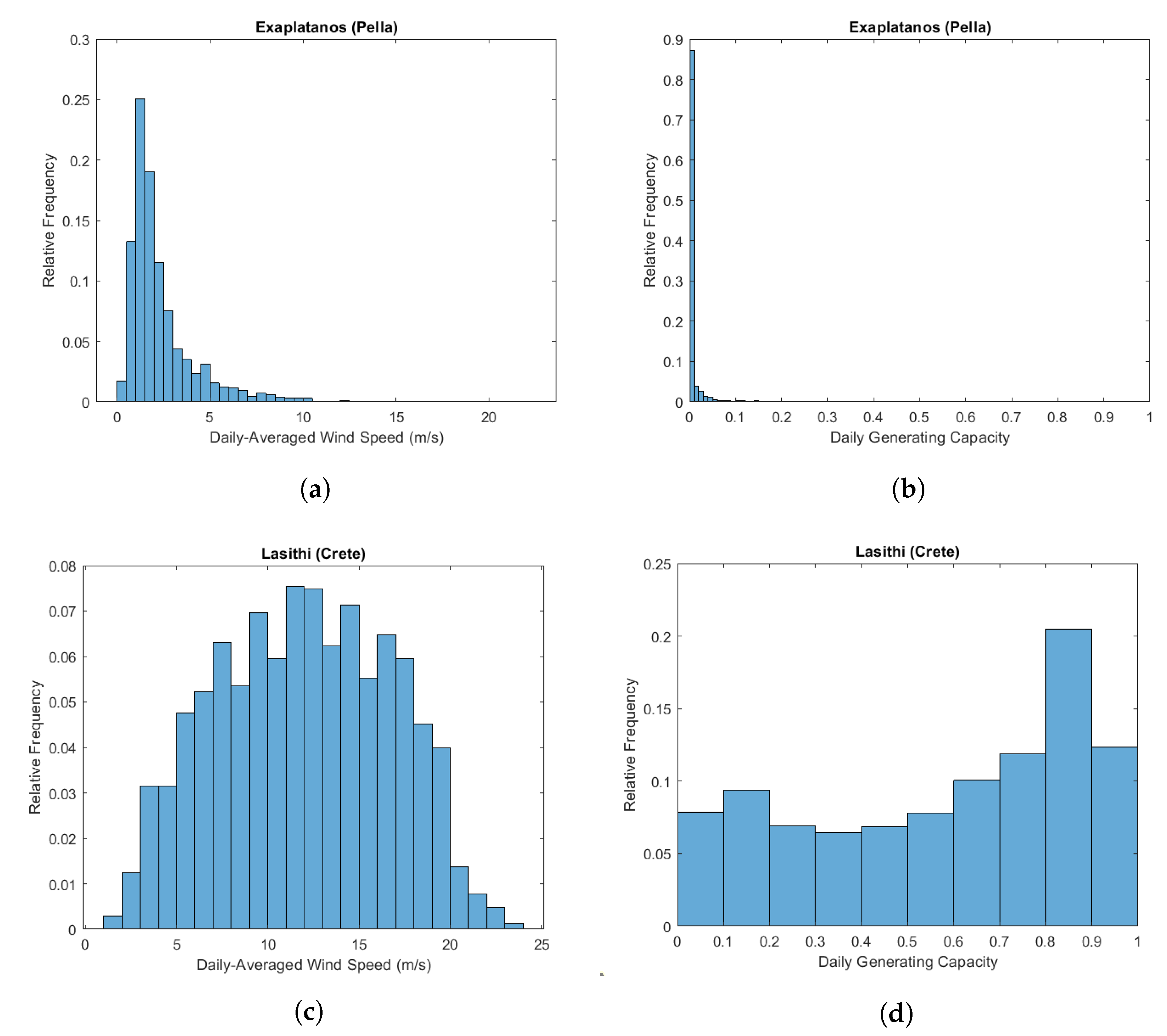 Energies 17 00866 g003