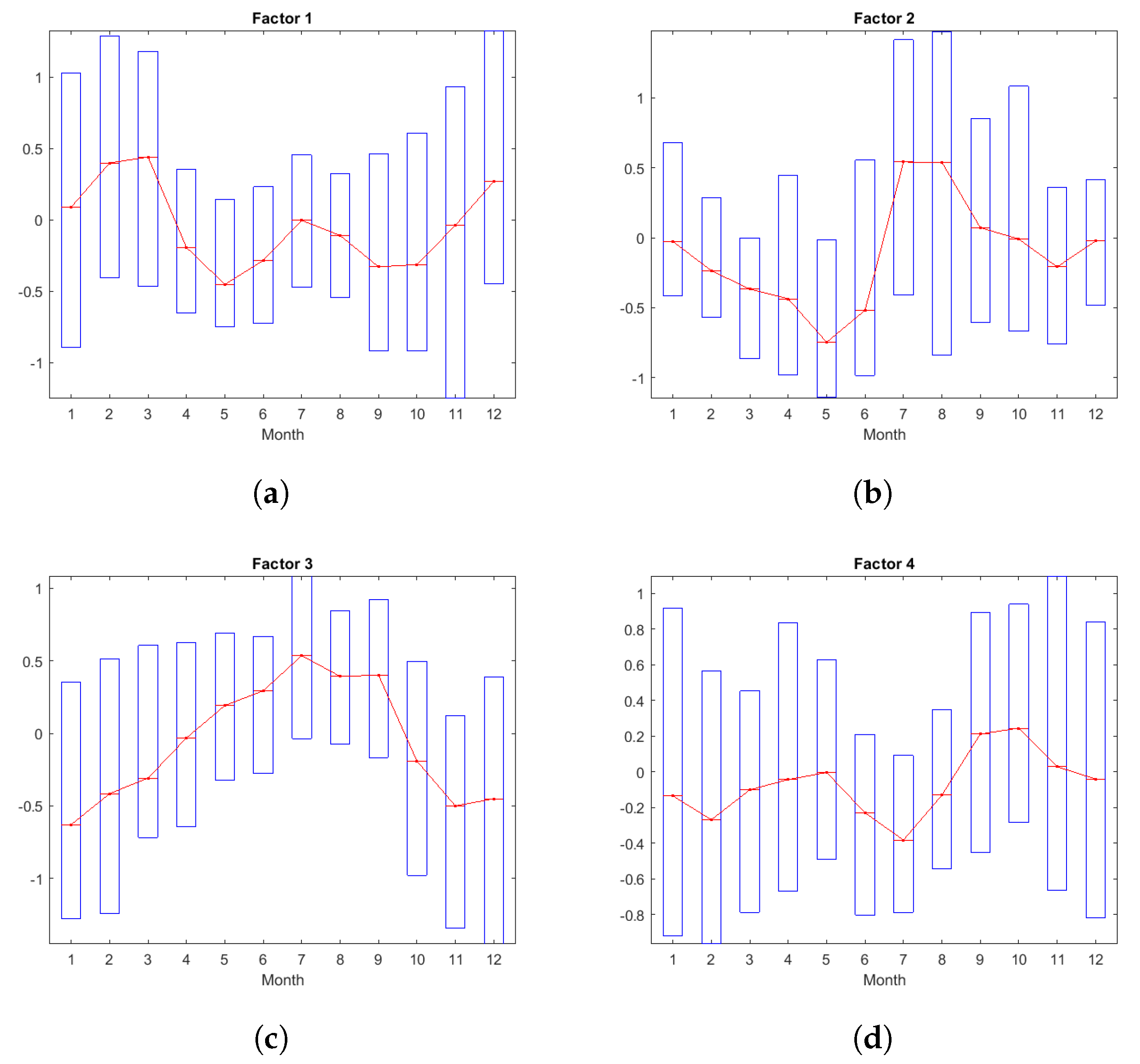Energies 17 00866 g007