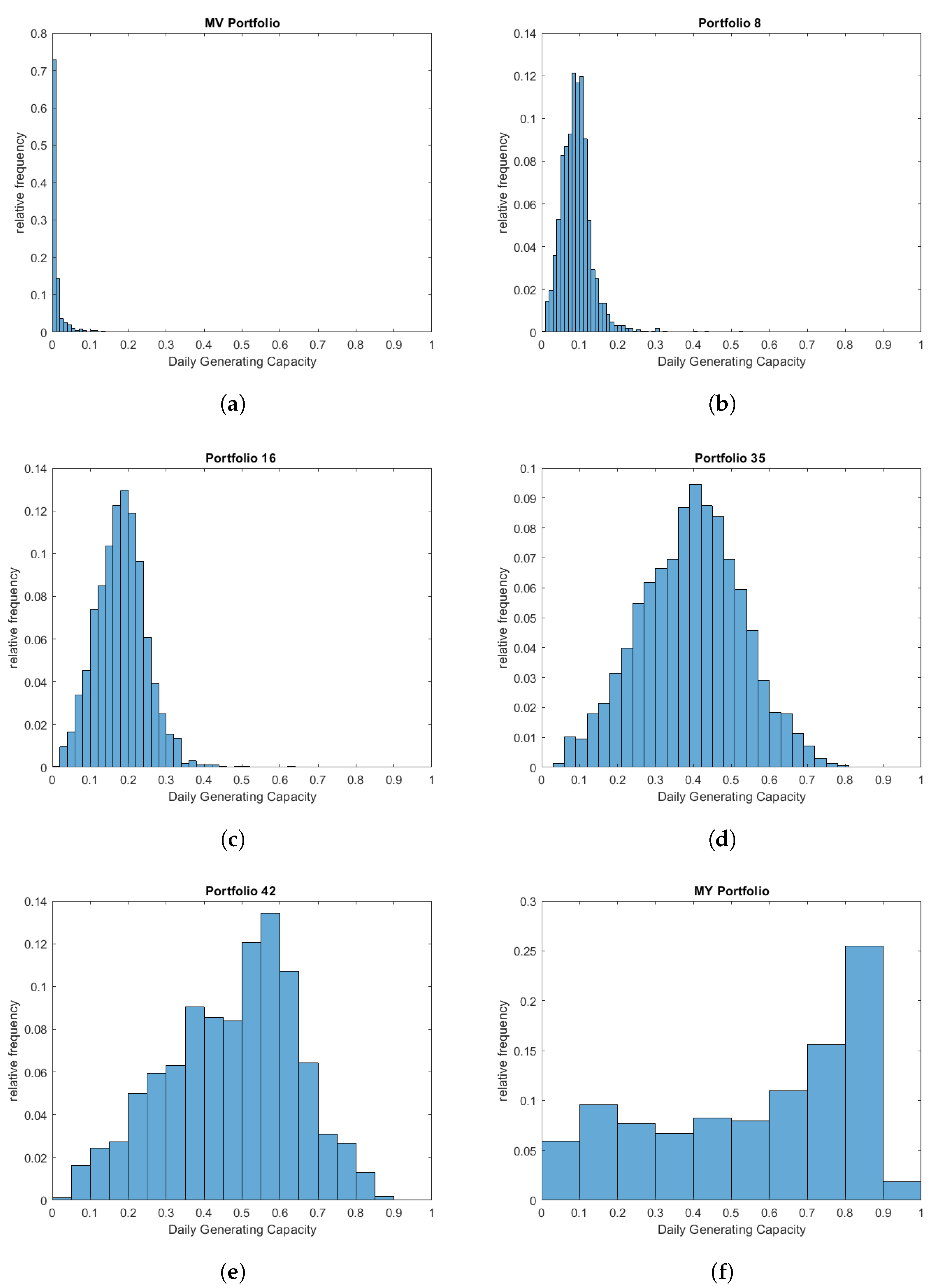 Energies 17 00866 g017