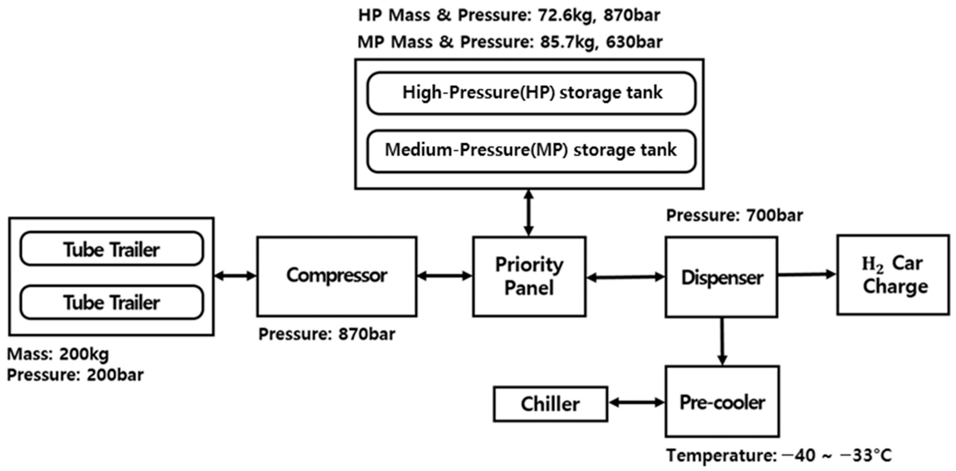 Energies 17 00867 g002