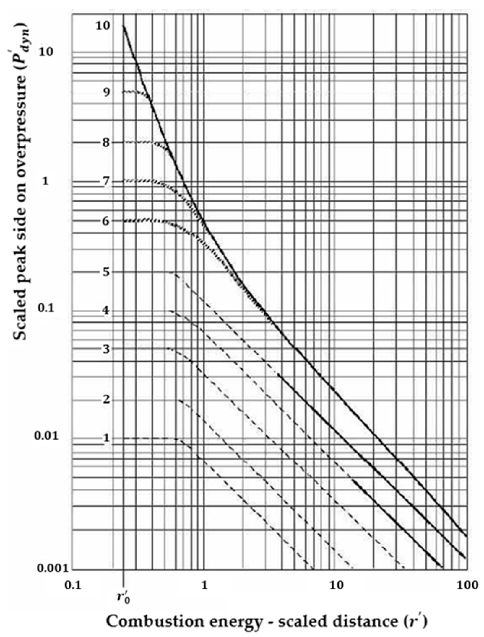 Energies 17 00867 g003