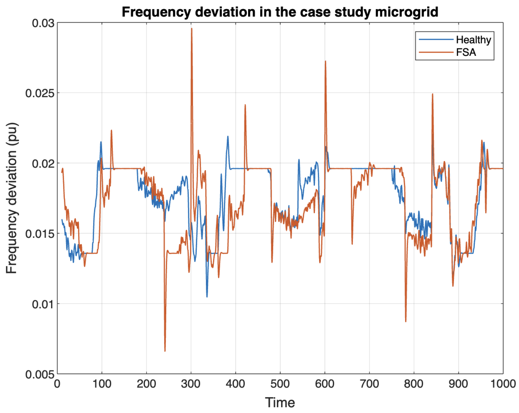 Energies 17 00868 g010