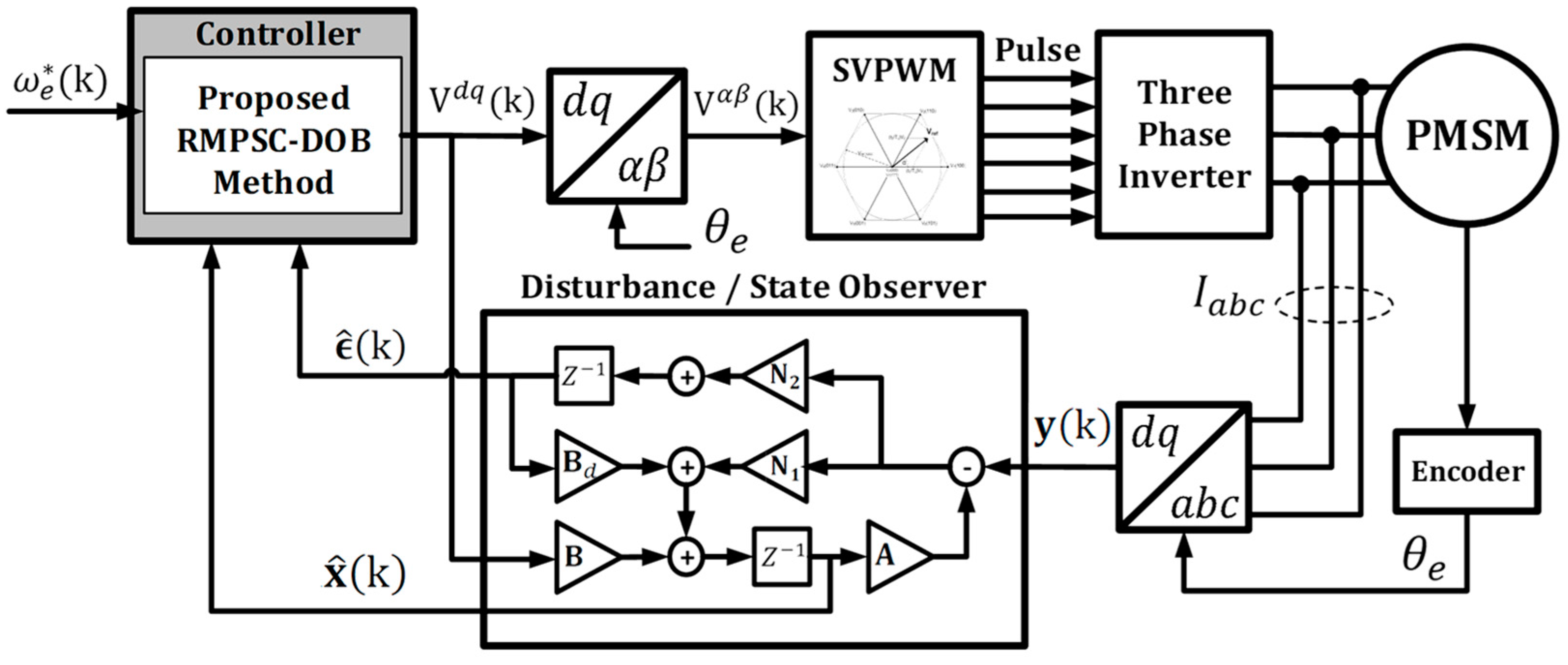 Energies 17 00869 g001