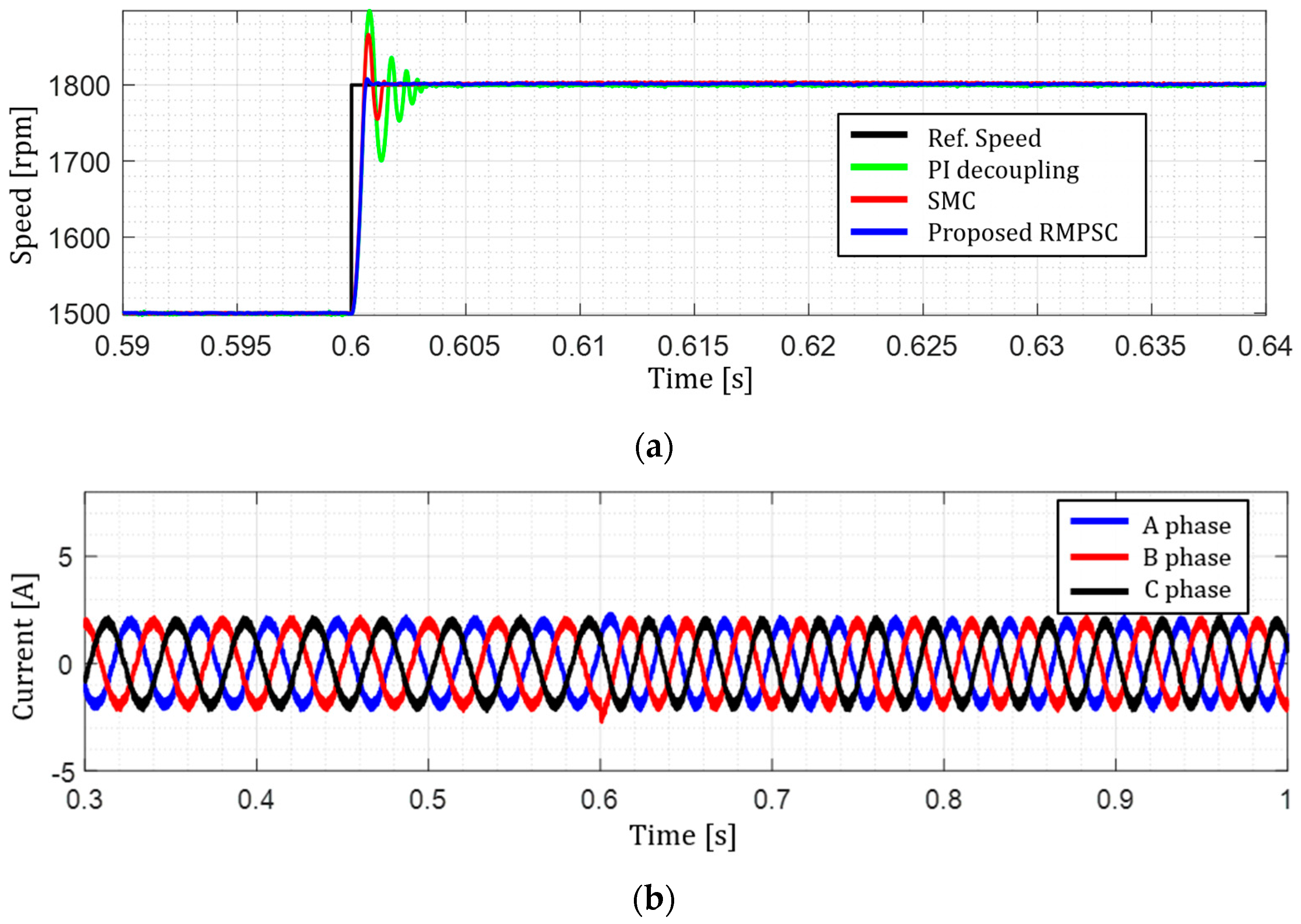 Energies 17 00869 g004a