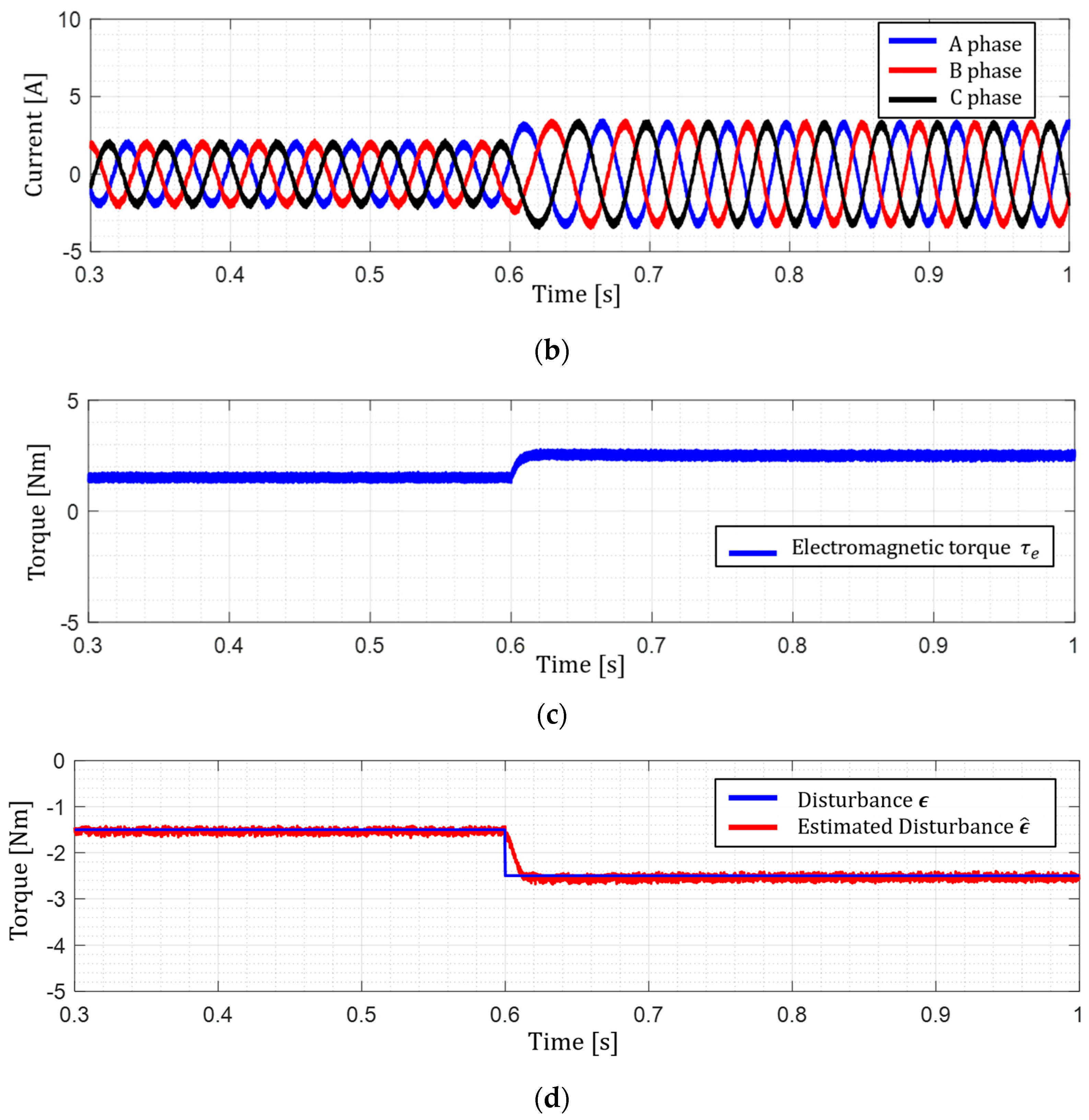 Energies 17 00869 g005b