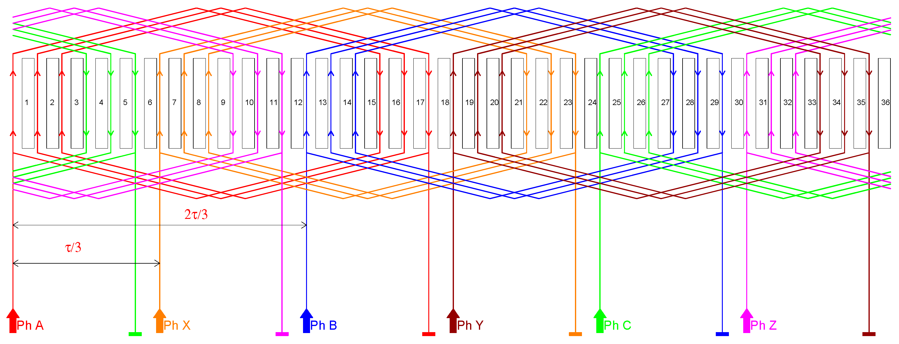 Energies 17 00870 g006