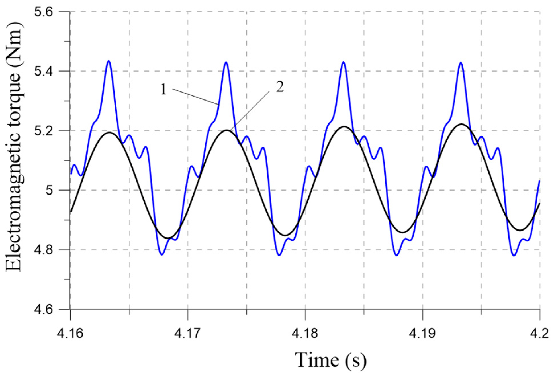 Energies 17 00870 g008