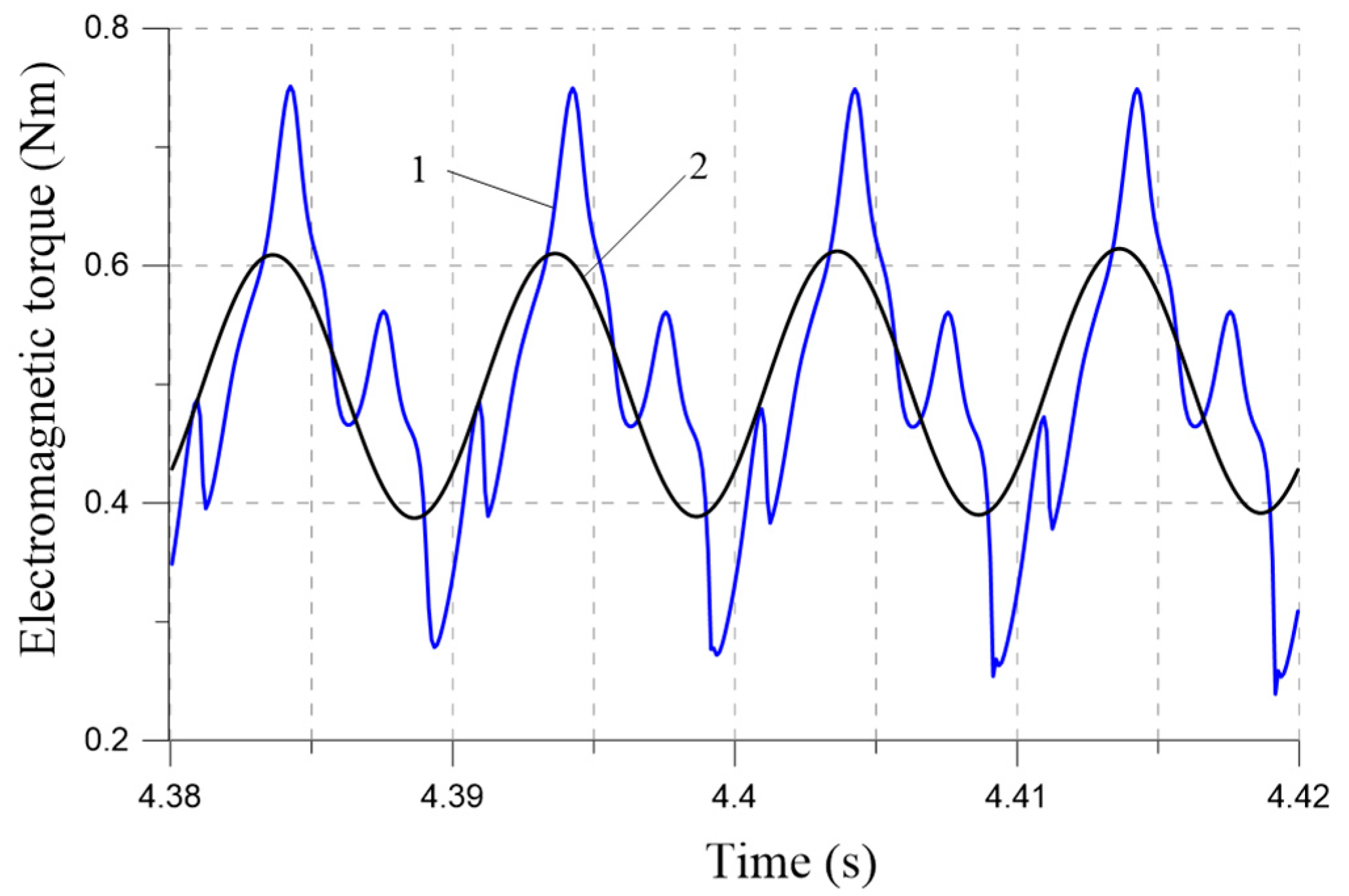 Energies 17 00870 g009