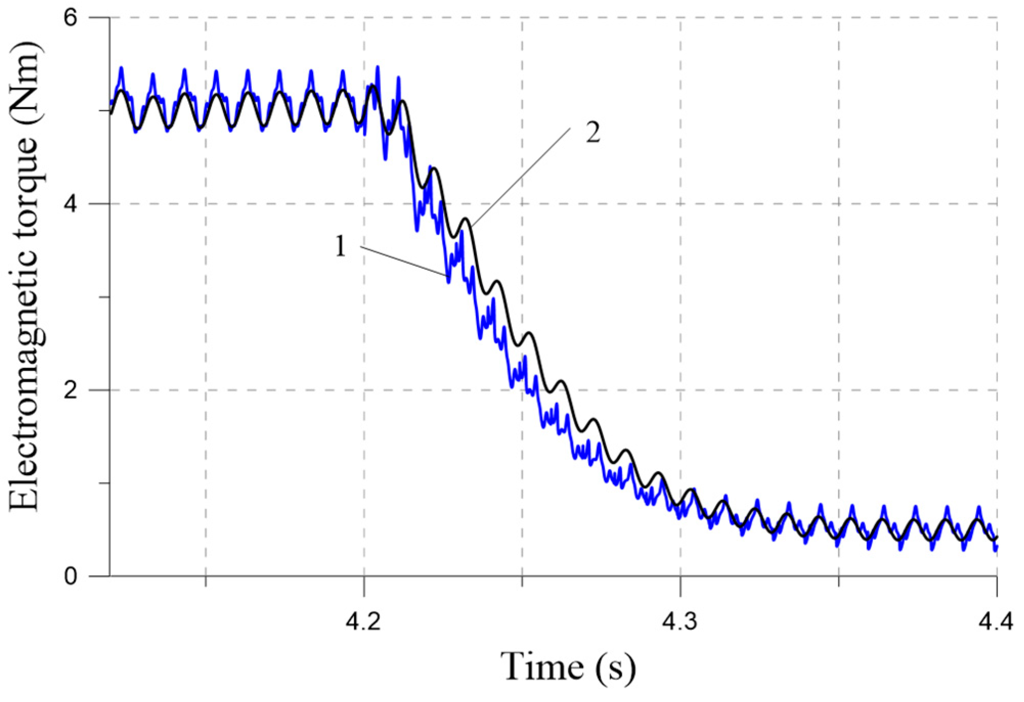 Energies 17 00870 g010