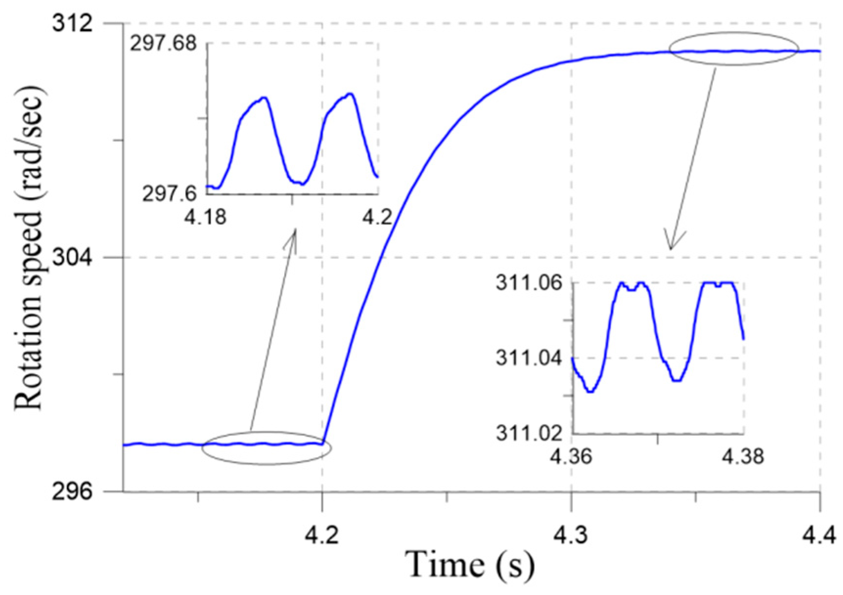 Energies 17 00870 g011