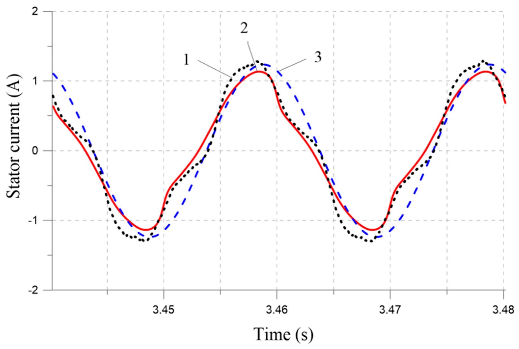 Energies 17 00870 g014