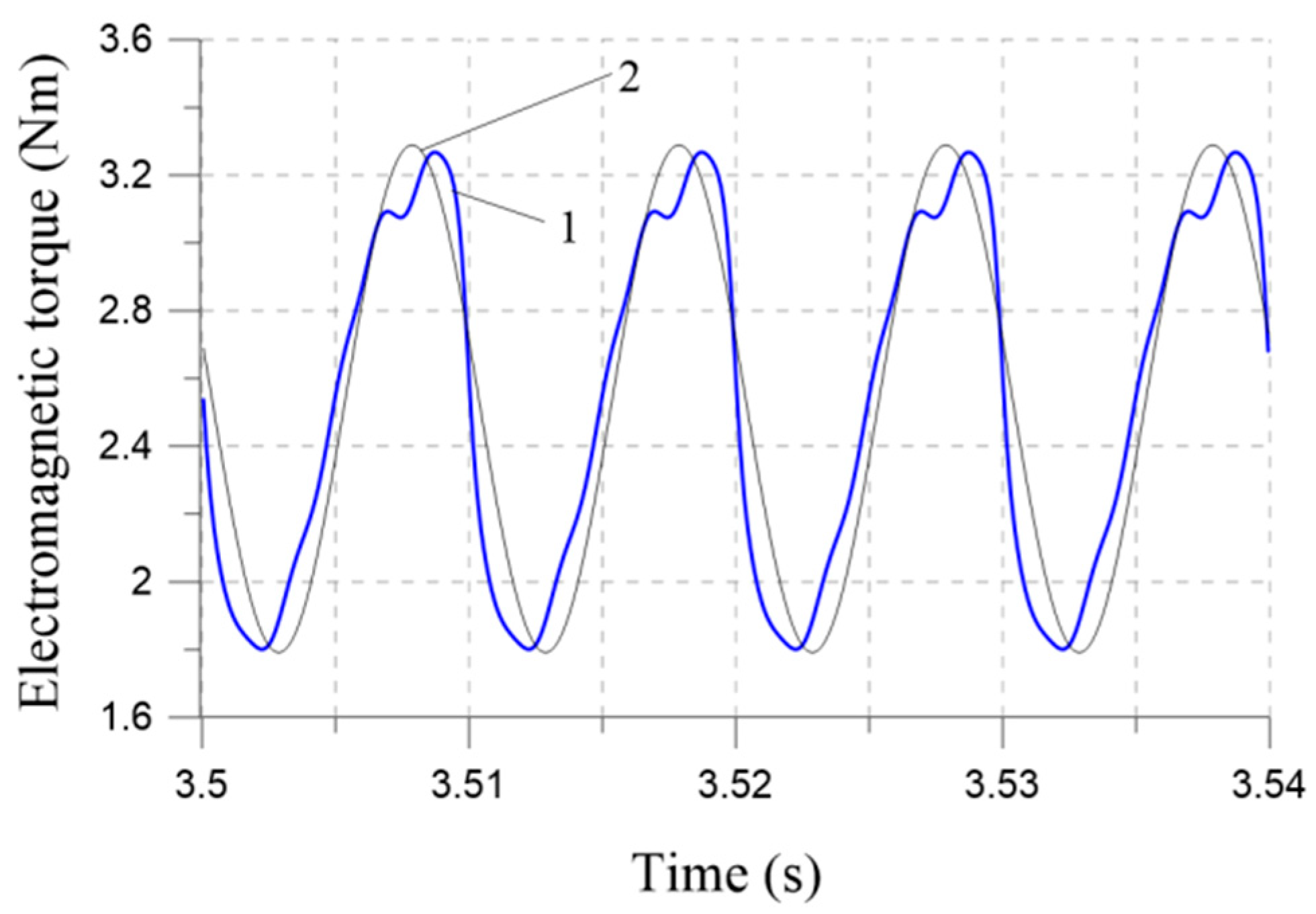 Energies 17 00870 g016
