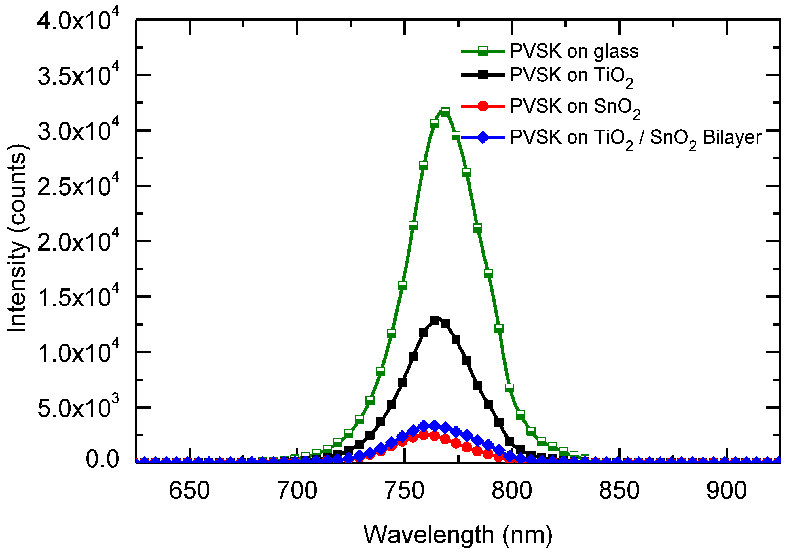 Energies 17 00871 g004