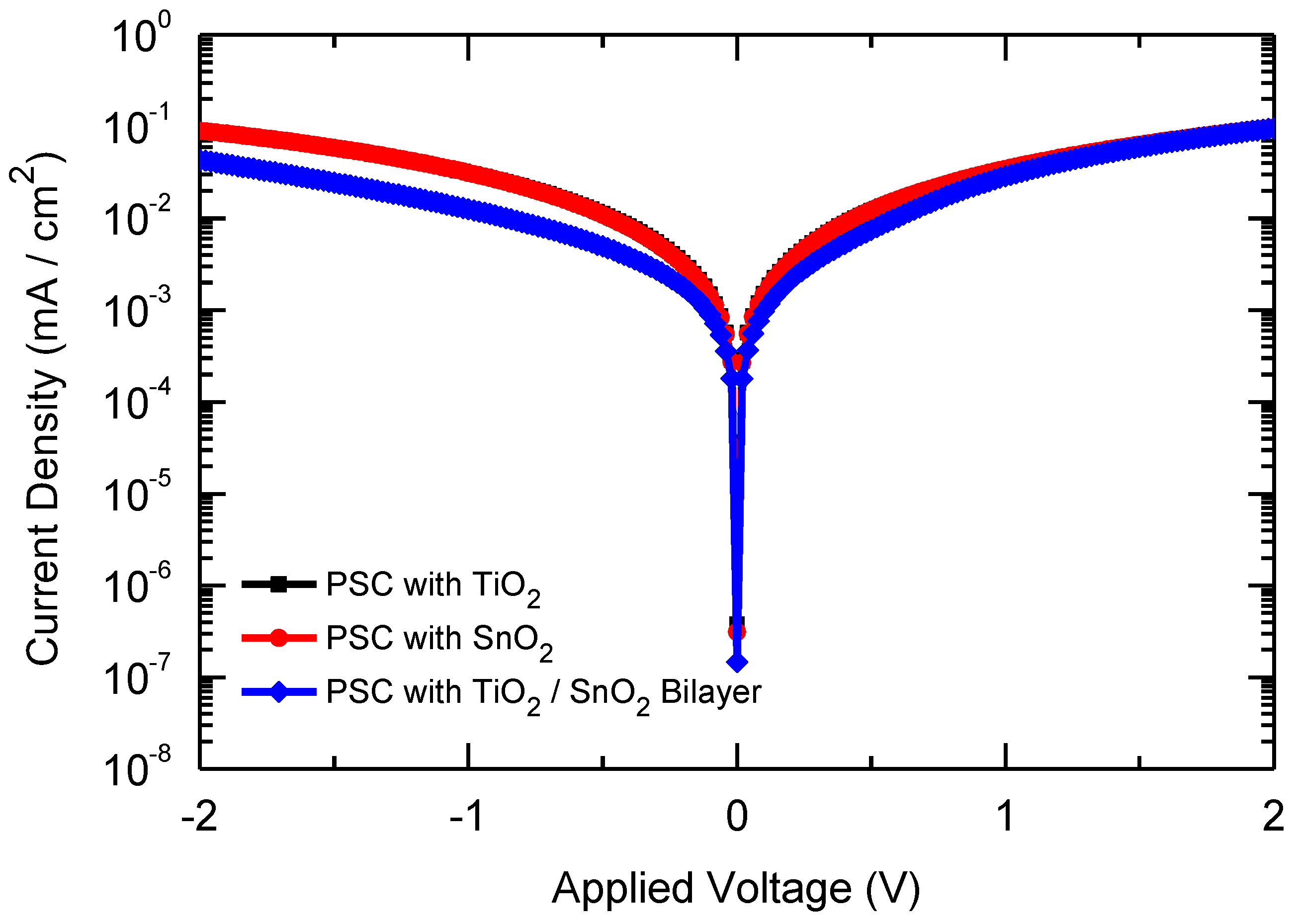 Energies 17 00871 g006