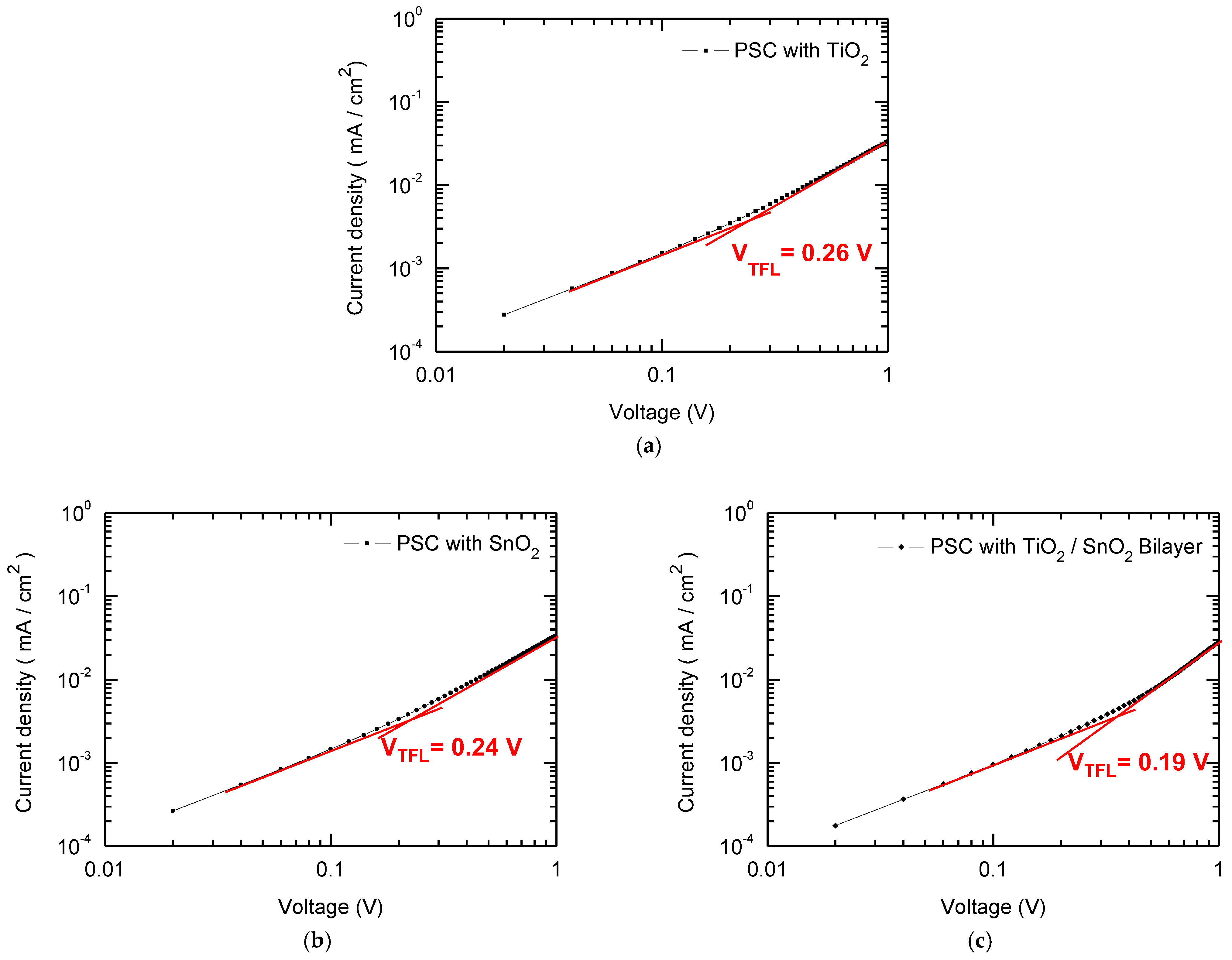 Energies 17 00871 g007