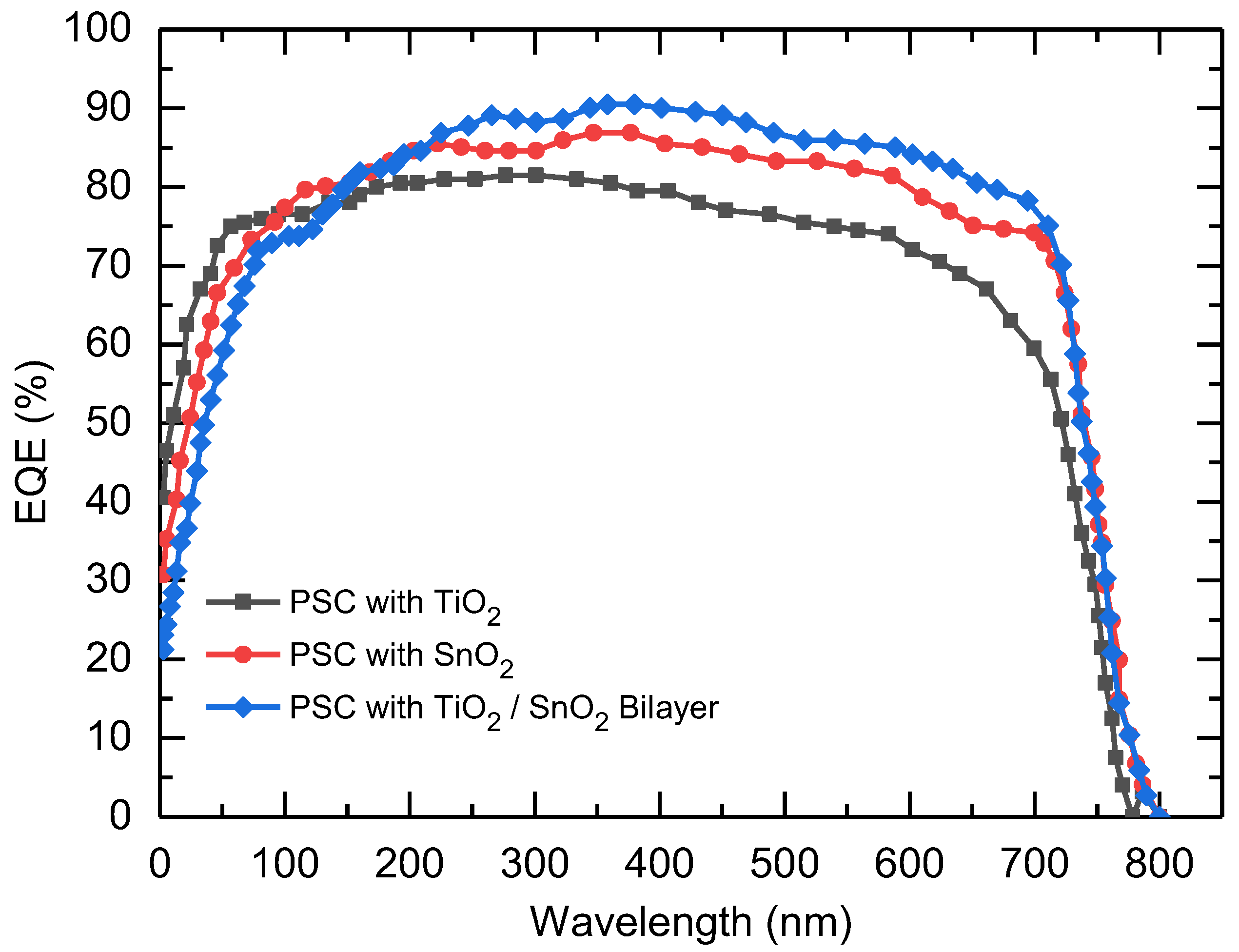 Energies 17 00871 g008