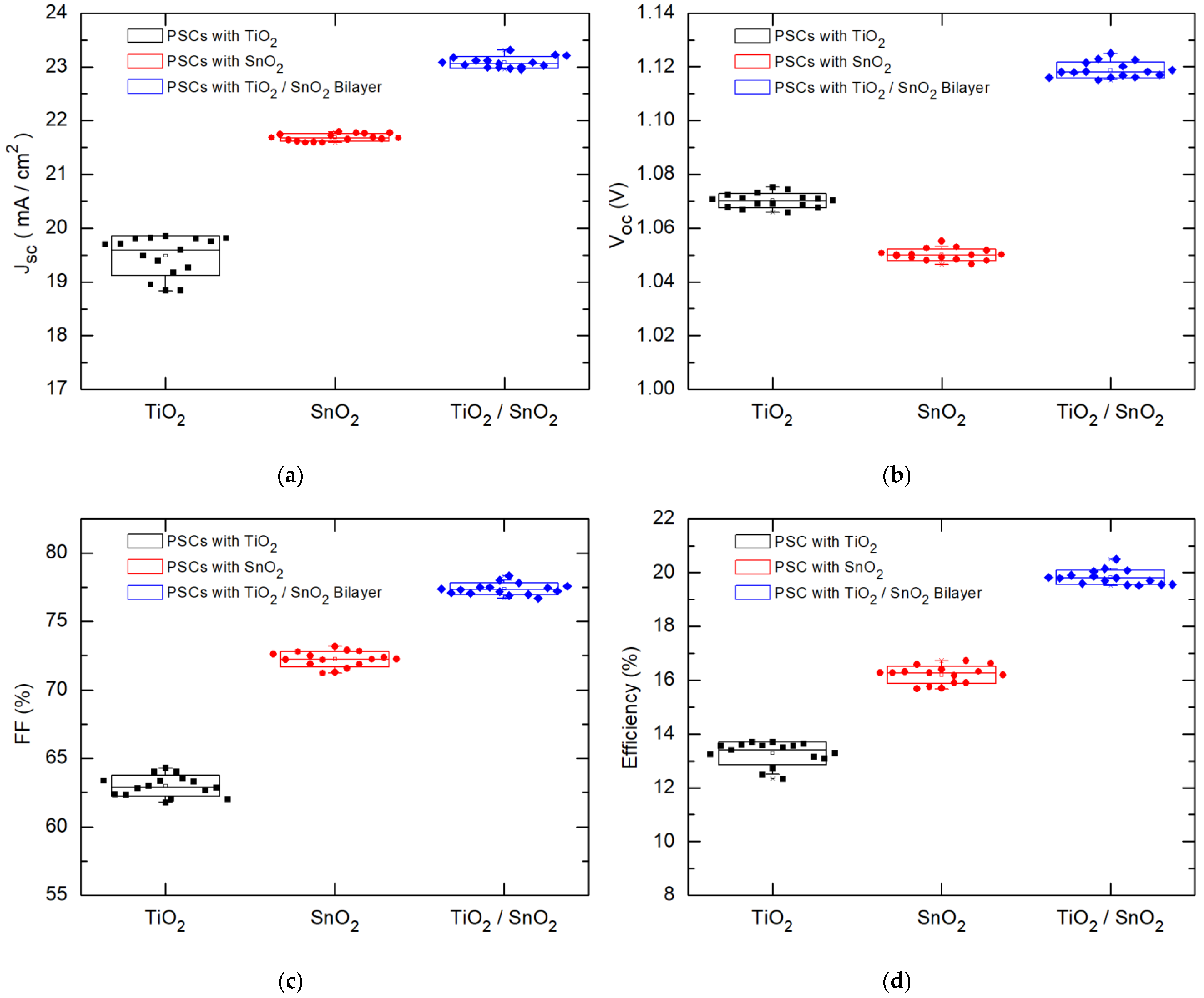 Energies 17 00871 g010