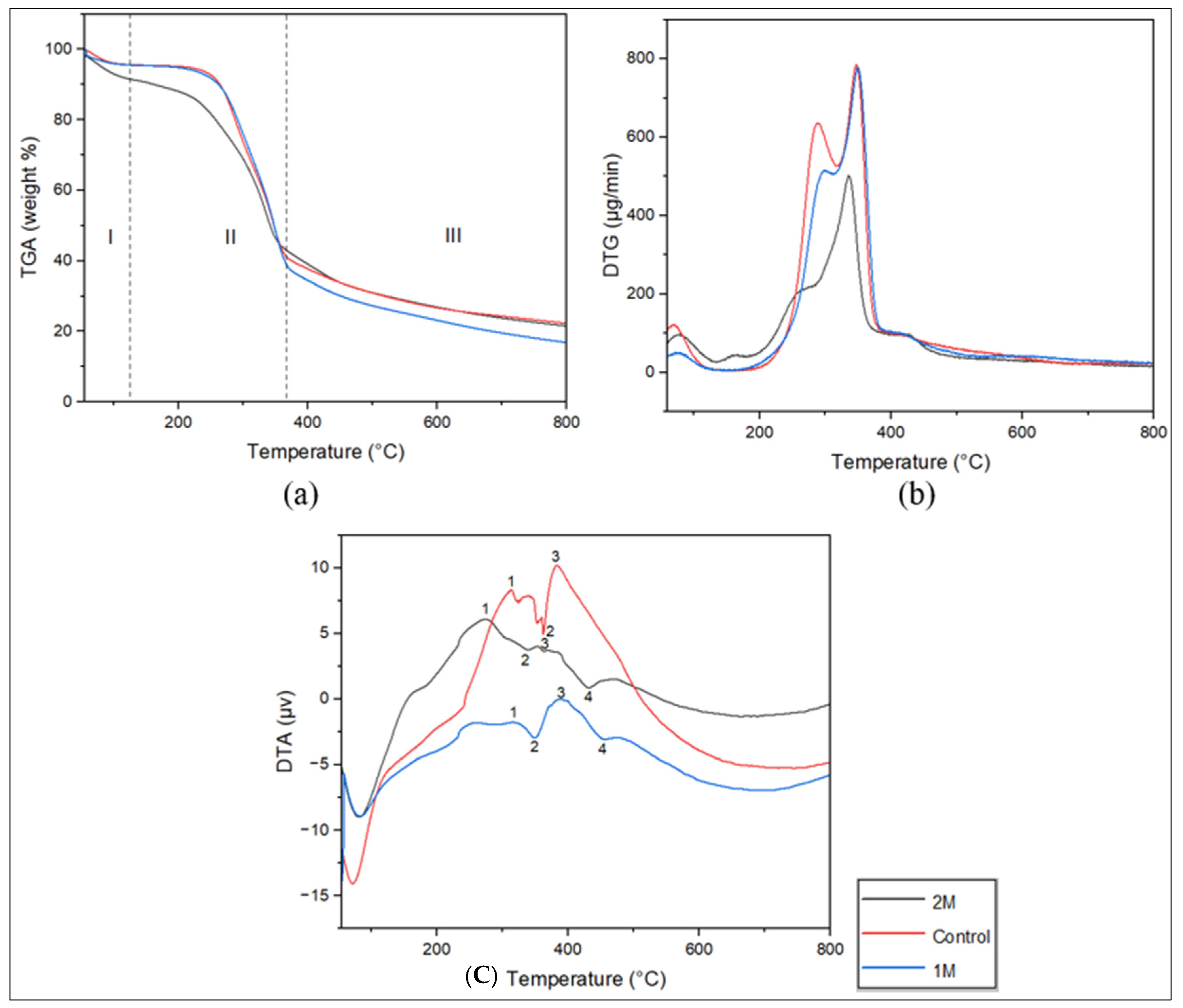 Energies 17 00872 g002