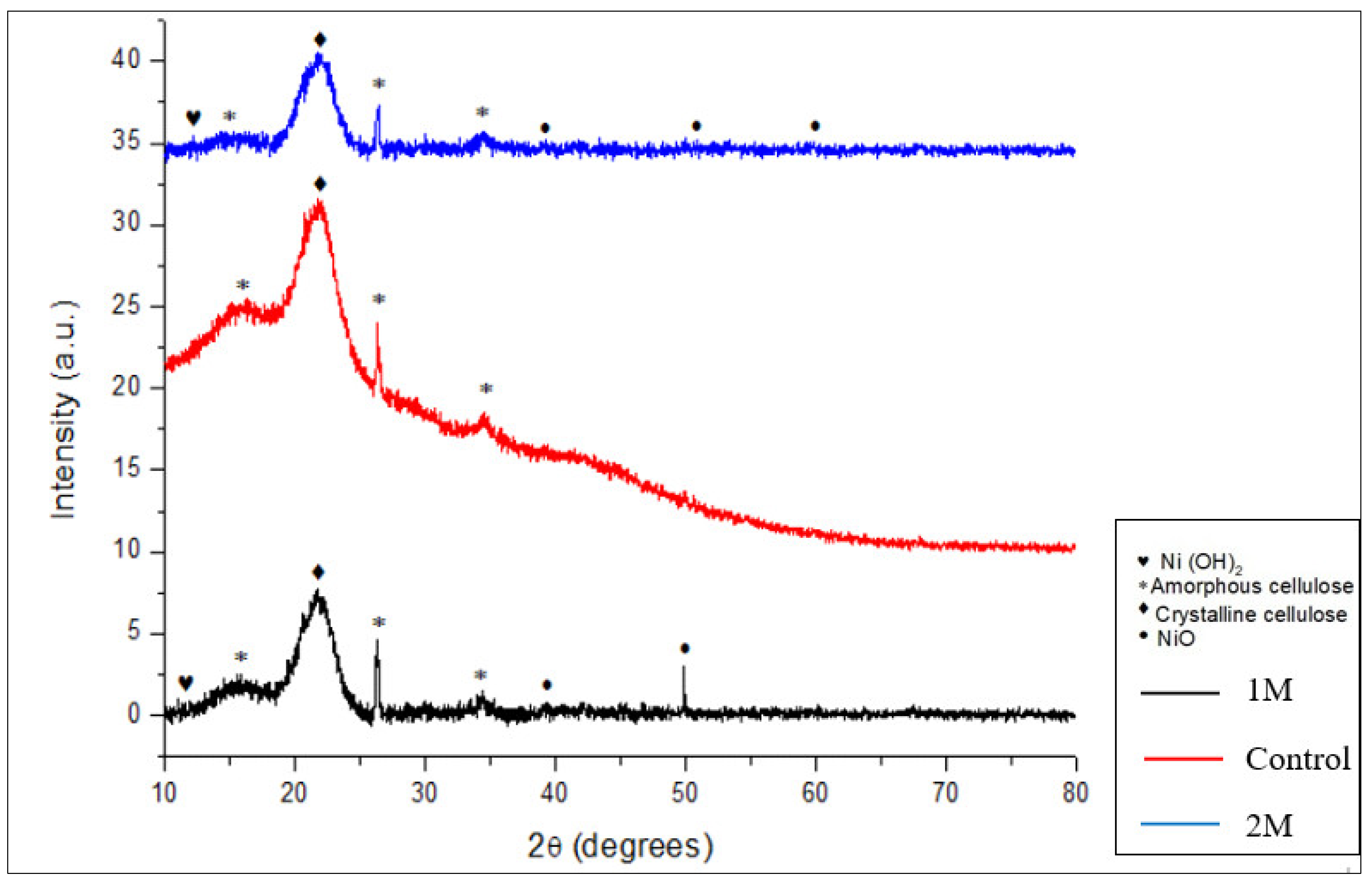 Energies 17 00872 g004