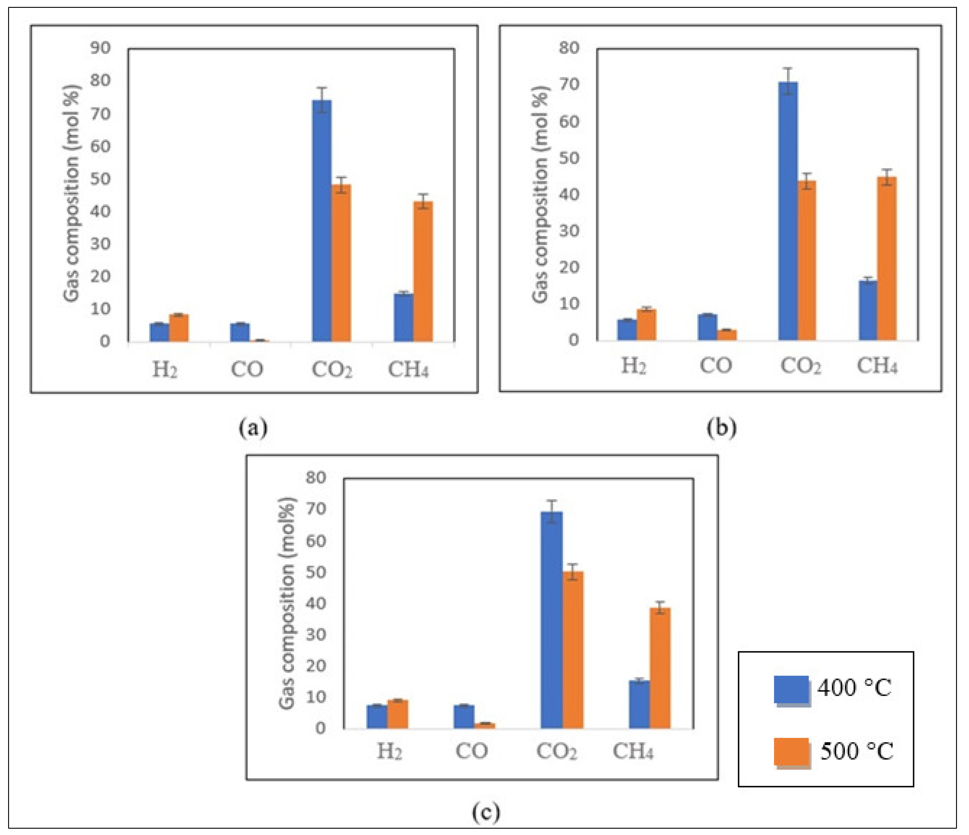 Energies 17 00872 g005